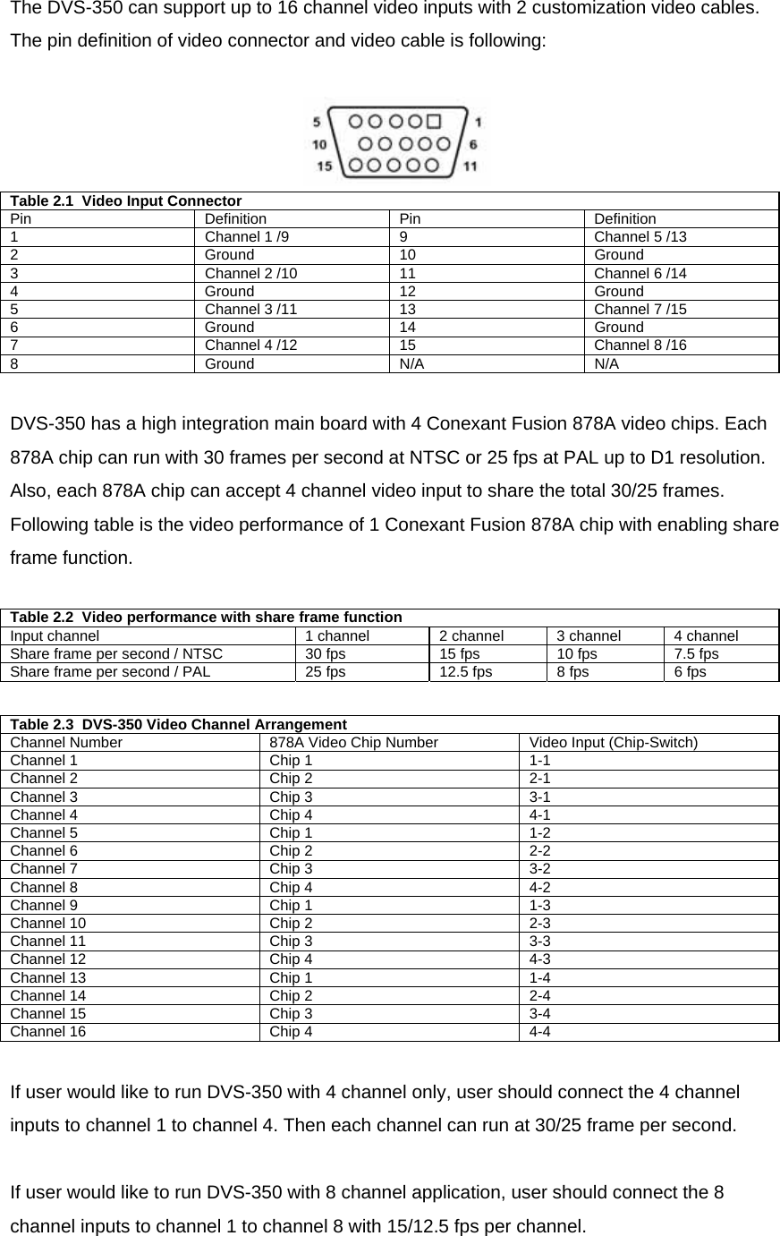 The DVS-350 can support up to 16 channel video inputs with 2 customization video cables. The pin definition of video connector and video cable is following:   Table 2.1  Video Input Connector Pin Definition Pin Definition 1  Channel 1 /9  9  Channel 5 /13 2 Ground 10 Ground 3  Channel 2 /10  11  Channel 6 /14 4 Ground 12 Ground 5  Channel 3 /11  13  Channel 7 /15 6 Ground 14 Ground 7  Channel 4 /12  15  Channel 8 /16 8 Ground N/A N/A  DVS-350 has a high integration main board with 4 Conexant Fusion 878A video chips. Each 878A chip can run with 30 frames per second at NTSC or 25 fps at PAL up to D1 resolution. Also, each 878A chip can accept 4 channel video input to share the total 30/25 frames. Following table is the video performance of 1 Conexant Fusion 878A chip with enabling share frame function.  Table 2.2  Video performance with share frame function Input channel  1 channel  2 channel 3 channel 4 channel Share frame per second / NTSC  30 fps  15 fps  10 fps  7.5 fps Share frame per second / PAL  25 fps  12.5 fps  8 fps  6 fps  Table 2.3  DVS-350 Video Channel Arrangement  Channel Number  878A Video Chip Number  Video Input (Chip-Switch) Channel 1  Chip 1  1-1 Channel 2  Chip 2  2-1 Channel 3  Chip 3  3-1 Channel 4  Chip 4  4-1 Channel 5  Chip 1  1-2 Channel 6  Chip 2  2-2 Channel 7  Chip 3  3-2 Channel 8  Chip 4  4-2 Channel 9  Chip 1  1-3 Channel 10  Chip 2  2-3 Channel 11  Chip 3  3-3 Channel 12  Chip 4  4-3 Channel 13  Chip 1  1-4 Channel 14  Chip 2  2-4 Channel 15  Chip 3  3-4 Channel 16  Chip 4  4-4  If user would like to run DVS-350 with 4 channel only, user should connect the 4 channel inputs to channel 1 to channel 4. Then each channel can run at 30/25 frame per second.  If user would like to run DVS-350 with 8 channel application, user should connect the 8 channel inputs to channel 1 to channel 8 with 15/12.5 fps per channel.   