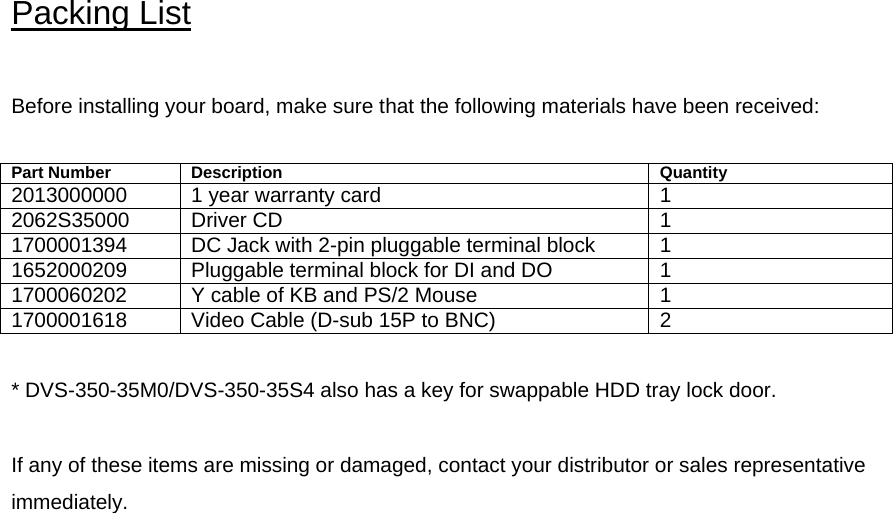  Packing List  Before installing your board, make sure that the following materials have been received:  Part Number  Description  Quantity 2013000000  1 year warranty card  1 2062S35000 Driver CD  1 1700001394  DC Jack with 2-pin pluggable terminal block  1 1652000209  Pluggable terminal block for DI and DO  1 1700060202  Y cable of KB and PS/2 Mouse  1 1700001618  Video Cable (D-sub 15P to BNC)  2   * DVS-350-35M0/DVS-350-35S4 also has a key for swappable HDD tray lock door.   If any of these items are missing or damaged, contact your distributor or sales representative immediately. 