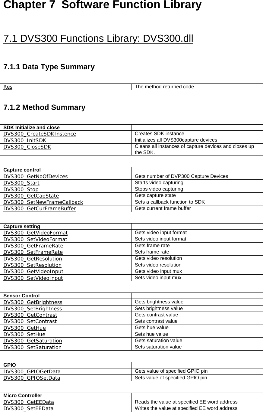  Chapter 7  Software Function Library  7.1 DVS300 Functions Library: DVS300.dll  7.1.1 Data Type Summary  Res The method returned code  7.1.2 Method Summary  SDK Initialize and close   DVS300_CreateSDKInstence Creates SDK instance DVS300_InitSDK Initializes all DVS300capture devices DVS300_CloseSDK Cleans all instances of capture devices and closes up the SDK.  Capture control   DVS300_GetNoOfDevices Gets number of DVP300 Capture Devices DVS300_Start Starts video capturing DVS300_Stop Stops video capturing DVS300_GetCapState Gets capture state DVS300_SetNewFrameCallback Sets a callback function to SDK DVS300_GetCurFrameBuffer Gets current frame buffer  Capture setting   DVS300_GetVideoFormat Gets video input format DVS300_SetVideoFormat Sets video input format DVS300_GetFrameRate Gets frame rate DVS300_SetFrameRate Sets frame rate DVS300_GetResolution Gets video resolution DVS300_SetResolution Sets video resolution DVS300_GetVideoInput Gets video input mux DVS300_SetVideoInput Sets video input mux  Sensor Control   DVS300_GetBrightness Gets brightness value DVS300_SetBrightness Sets brightness value DVS300_GetContrast Gets contrast value DVS300_SetContrast Sets contrast value DVS300_GetHue Gets hue value DVS300_SetHue Sets hue value DVS300_GetSaturation Gets saturation value DVS300_SetSaturation Sets saturation value  GPIO   DVS300_GPIOGetData Gets value of specified GPIO pin DVS300_GPIOSetData Sets value of specified GPIO pin  Micro Controller   DVS300_GetEEData Reads the value at specified EE word address DVS300_SetEEData Writes the value at specified EE word address 