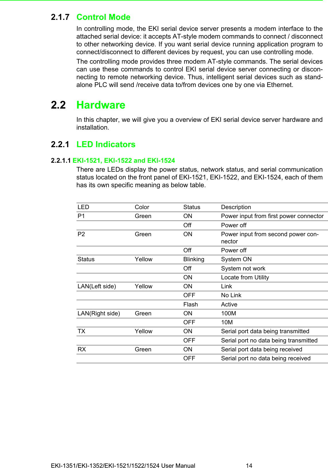 EKI-1351/EKI-1352/EKI-1521/1522/1524 User Manual 142.1.7 Control ModeIn controlling mode, the EKI serial device server presents a modem interface to theattached serial device: it accepts AT-style modem commands to connect / disconnectto other networking device. If you want serial device running application program toconnect/disconnect to different devices by request, you can use controlling mode. The controlling mode provides three modem AT-style commands. The serial devicescan use these commands to control EKI serial device server connecting or discon-necting to remote networking device. Thus, intelligent serial devices such as stand-alone PLC will send /receive data to/from devices one by one via Ethernet.2.2 HardwareIn this chapter, we will give you a overview of EKI serial device server hardware andinstallation.2.2.1 LED Indicators2.2.1.1 EKI-1521, EKI-1522 and EKI-1524There are LEDs display the power status, network status, and serial communicationstatus located on the front panel of EKI-1521, EKI-1522, and EKI-1524, each of themhas its own specific meaning as below table.LED Color Status DescriptionP1 Green ON Power input from first power connectorOff Power offP2 Green ON Power input from second power con-nectorOff Power offStatus Yellow Blinking System ONOff System not workON Locate from UtilityLAN(Left side) Yellow ON LinkOFF No LinkFlash ActiveLAN(Right side) Green ON 100MOFF 10MTX Yellow ON Serial port data being transmittedOFF Serial port no data being transmittedRX Green ON Serial port data being receivedOFF Serial port no data being received