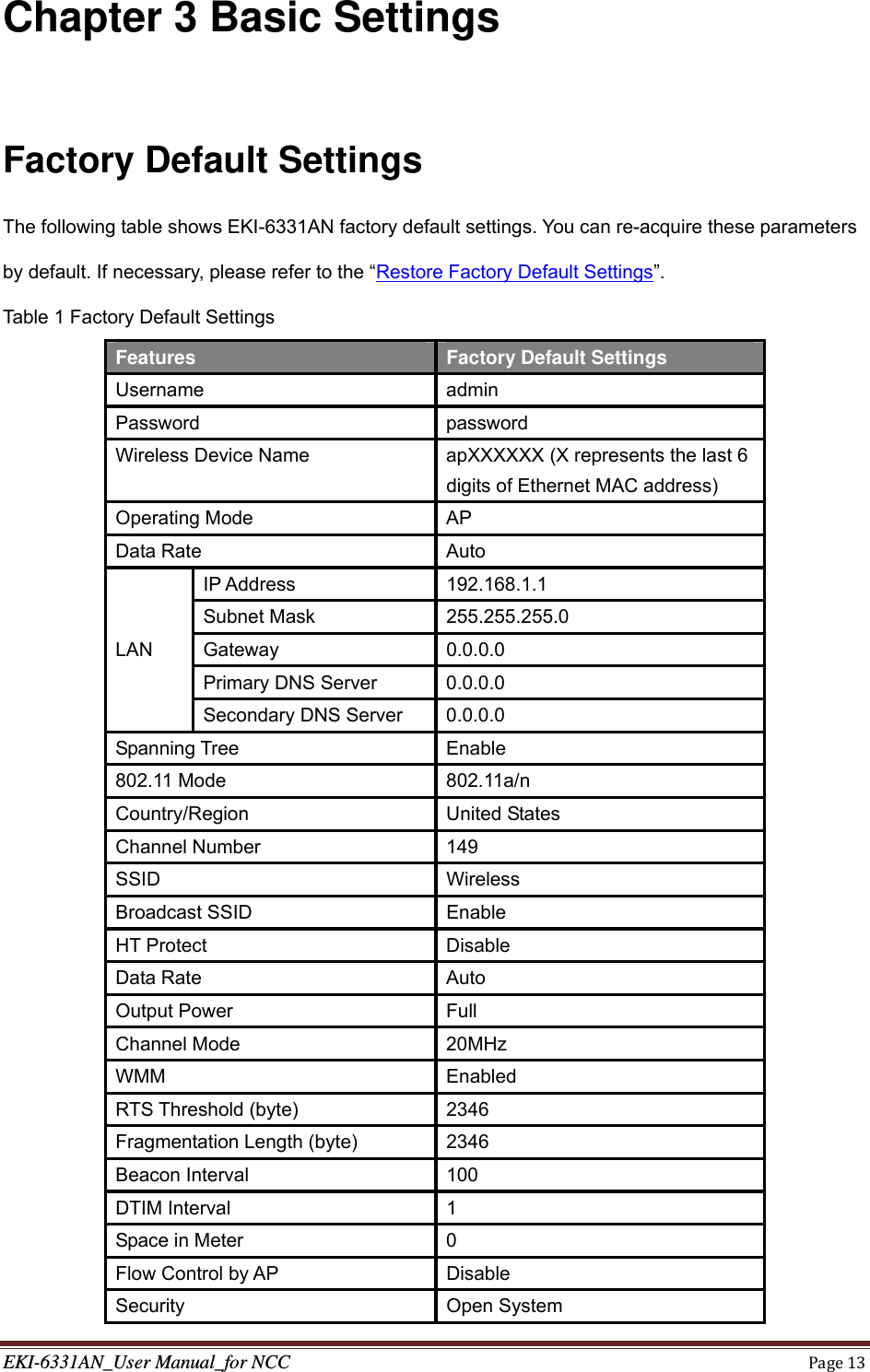 EKI-6331AN_User Manual_for NCCPage13Chapter 3 Basic Settings  Factory Default Settings The following table shows EKI-6331AN factory default settings. You can re-acquire these parameters by default. If necessary, please refer to the “Restore Factory Default Settings”. Table 1 Factory Default Settings Features  Factory Default Settings Username admin Password password Wireless Device Name  apXXXXXX (X represents the last 6 digits of Ethernet MAC address) Operating Mode  AP Data Rate  Auto LAN  IP Address  192.168.1.1 Subnet Mask  255.255.255.0 Gateway 0.0.0.0 Primary DNS Server  0.0.0.0 Secondary DNS Server  0.0.0.0 Spanning Tree  Enable 802.11 Mode  802.11a/n Country/Region United States Channel Number  149 SSID Wireless Broadcast SSID  Enable HT Protect  Disable Data Rate  Auto Output Power  Full Channel Mode  20MHz WMM Enabled RTS Threshold (byte)  2346 Fragmentation Length (byte)  2346 Beacon Interval  100 DTIM Interval  1 Space in Meter  0 Flow Control by AP  Disable Security Open System 