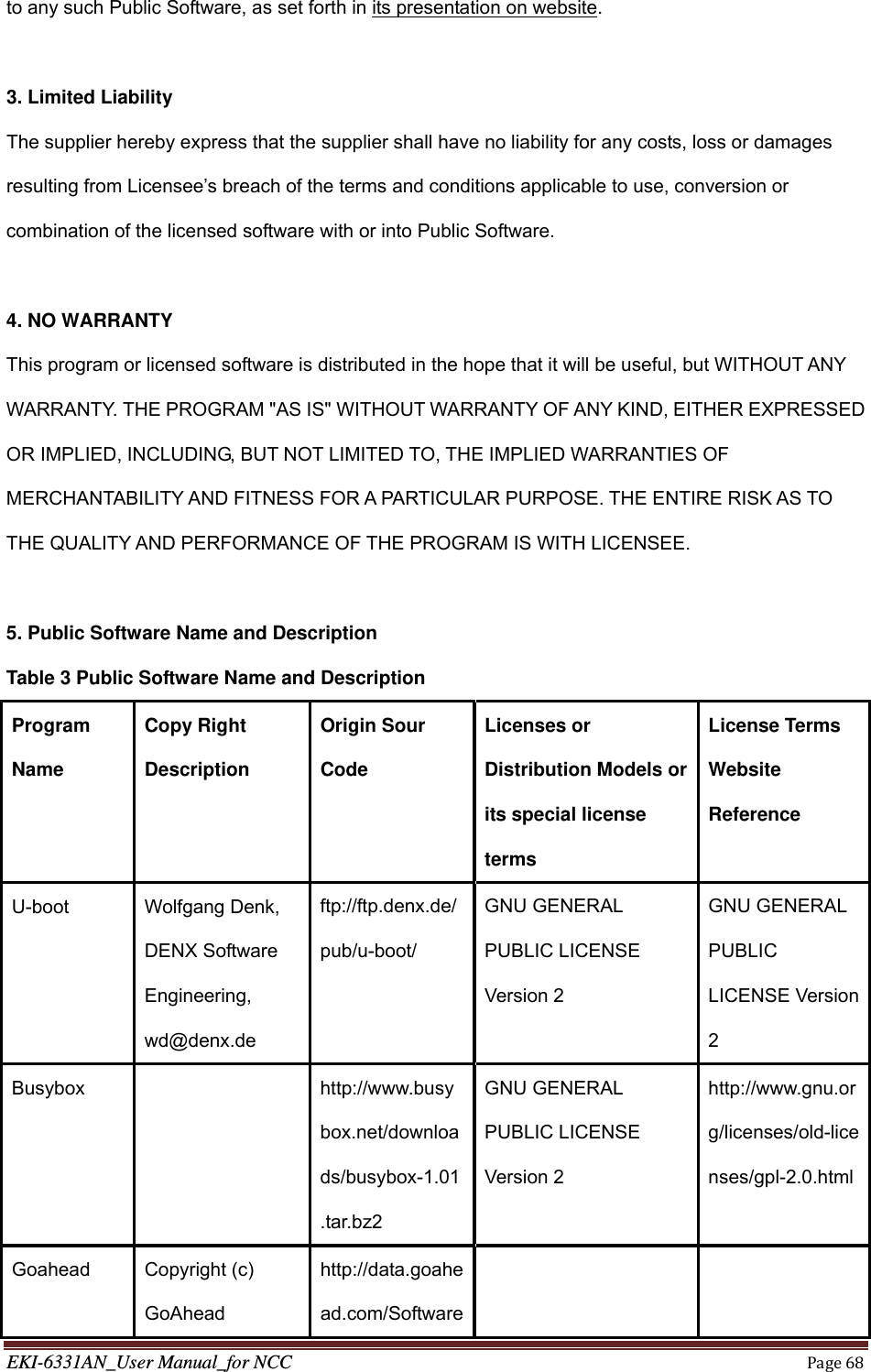 EKI-6331AN_User Manual_for NCCPage68to any such Public Software, as set forth in its presentation on website.  3. Limited Liability The supplier hereby express that the supplier shall have no liability for any costs, loss or damages resulting from Licensee’s breach of the terms and conditions applicable to use, conversion or combination of the licensed software with or into Public Software.    4. NO WARRANTY This program or licensed software is distributed in the hope that it will be useful, but WITHOUT ANY WARRANTY. THE PROGRAM &quot;AS IS&quot; WITHOUT WARRANTY OF ANY KIND, EITHER EXPRESSED OR IMPLIED, INCLUDING, BUT NOT LIMITED TO, THE IMPLIED WARRANTIES OF MERCHANTABILITY AND FITNESS FOR A PARTICULAR PURPOSE. THE ENTIRE RISK AS TO THE QUALITY AND PERFORMANCE OF THE PROGRAM IS WITH LICENSEE.  5. Public Software Name and Description Table 3 Public Software Name and Description Program Name Copy Right Description Origin Sour Code Licenses or Distribution Models or its special license terms  License Terms Website Reference U-boot  Wolfgang Denk, DENX Software Engineering, wd@denx.de ftp://ftp.denx.de/pub/u-boot/ GNU GENERAL PUBLIC LICENSE Version 2 GNU GENERAL PUBLIC LICENSE Version 2 Busybox   http://www.busybox.net/downloads/busybox-1.01.tar.bz2 GNU GENERAL PUBLIC LICENSE Version 2 http://www.gnu.org/licenses/old-licenses/gpl-2.0.htmlGoahead Copyright (c) GoAhead http://data.goahead.com/Software  