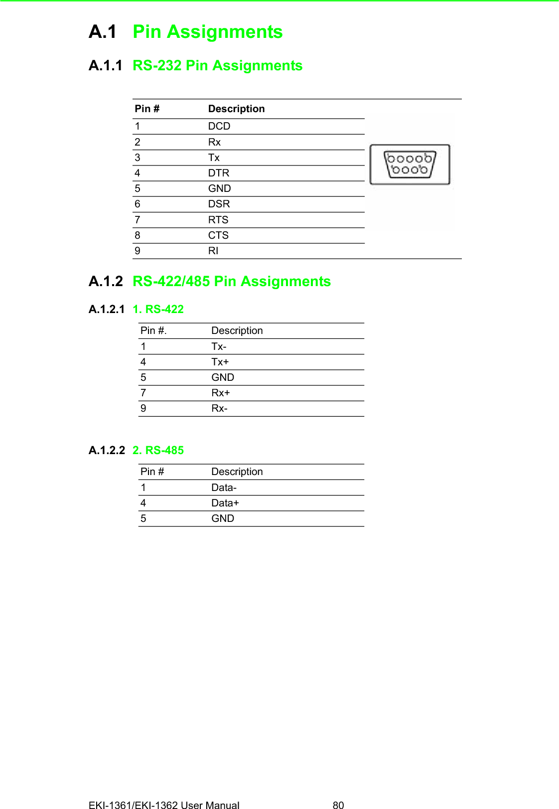 Appendix BBList of Known TCP and UDP Port Numbers