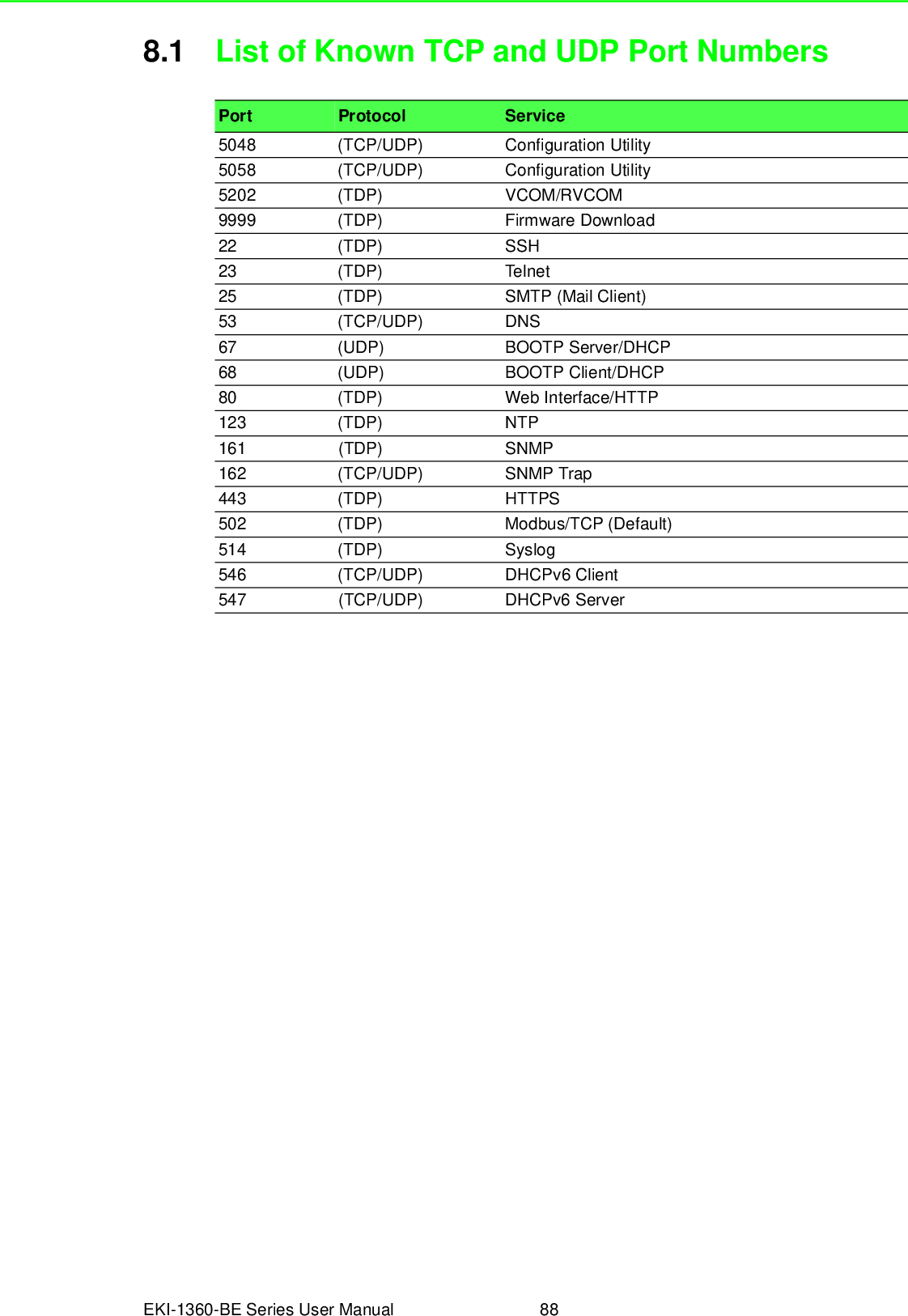 www.advantech.comPlease verify specifications before quoting. This guide is intended for referencepurposes only.All product specifications are subject to change without notice.No part of this publication may be reproduced in any form or by any means,electronic, photocopying, recording or otherwise, without prior writtenpermission of the publisher.All brand and product names are trademarks or registered trademarks of theirrespective companies.© Advantech Co., Ltd. 2018