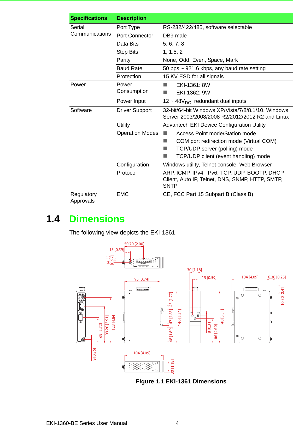 EKI-1360-BE Series User Manual 41.4 DimensionsThe following view depicts the EKI-1361.Figure 1.1 EKI-1361 DimensionsSerial Communications Port Type RS-232/422/485, software selectablePort Connector DB9 maleData Bits 5, 6, 7, 8Stop Bits 1, 1.5, 2Parity None, Odd, Even, Space, MarkBaud Rate 50 bps ~ 921.6 kbps, any baud rate settingProtection 15 KV ESD for all signalsPower Power ConsumptionEKI-1361: 8WEKI-1362: 9WPower Input 12 ~ 48VDC, redundant dual inputsSoftware Driver Support 32-bit/64-bit Windows XP/Vista/7/8/8.1/10, Windows Server 2003/2008/2008 R2/2012/2012 R2 and LinuxUtility Advantech EKI Device Configuration UtilityOperation Modes Access Point mode/Station modeCOM port redirection mode (Virtual COM)TCP/UDP server (polling) modeTCP/UDP client (event handling) modeConfiguration Windows utility, Telnet console, Web BrowserProtocol ARP, ICMP, IPv4, IPv6, TCP, UDP, BOOTP, DHCP Client, Auto IP, Telnet, DNS, SNMP, HTTP, SMTP, SNTPRegulatory Approvals EMC CE, FCC Part 15 Subpart B (Class B)Specifications DescriptionResetWLAN50.70 [2.00]95 [3.74]69 [2.72]99.20 [3.91]123 [4.84]30 [1.18]30 [1.18]140 [5.51]140 [5.51]66 [2.60]8 [0.31]10.30 [0.41]104 [4.09] 6.30 [0.25]48 [1.89] 47 [1.85] 45 [1.77]104 [4.09]15 [0.59]15 [0.59]14.53[0.57]9 [0.35]