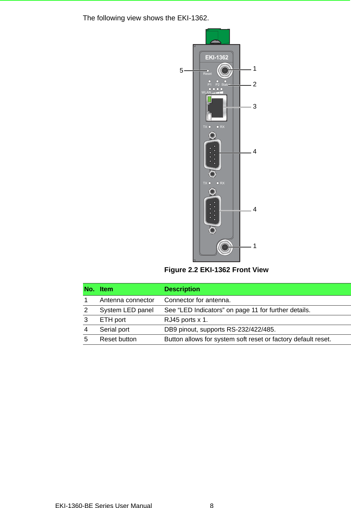 EKI-1360-BE Series User Manual 8The following view shows the EKI-1362.Figure 2.2 EKI-1362 Front ViewNo. Item Description1 Antenna connector Connector for antenna.2 System LED panel See “LED Indicators” on page 11 for further details.3 ETH port RJ45 ports x 1.4 Serial port DB9 pinout, supports RS-232/422/485.5 Reset button Button allows for system soft reset or factory default reset.EKI-1362ResetP1 P2 StatusWLANTX RXTX RX1341245