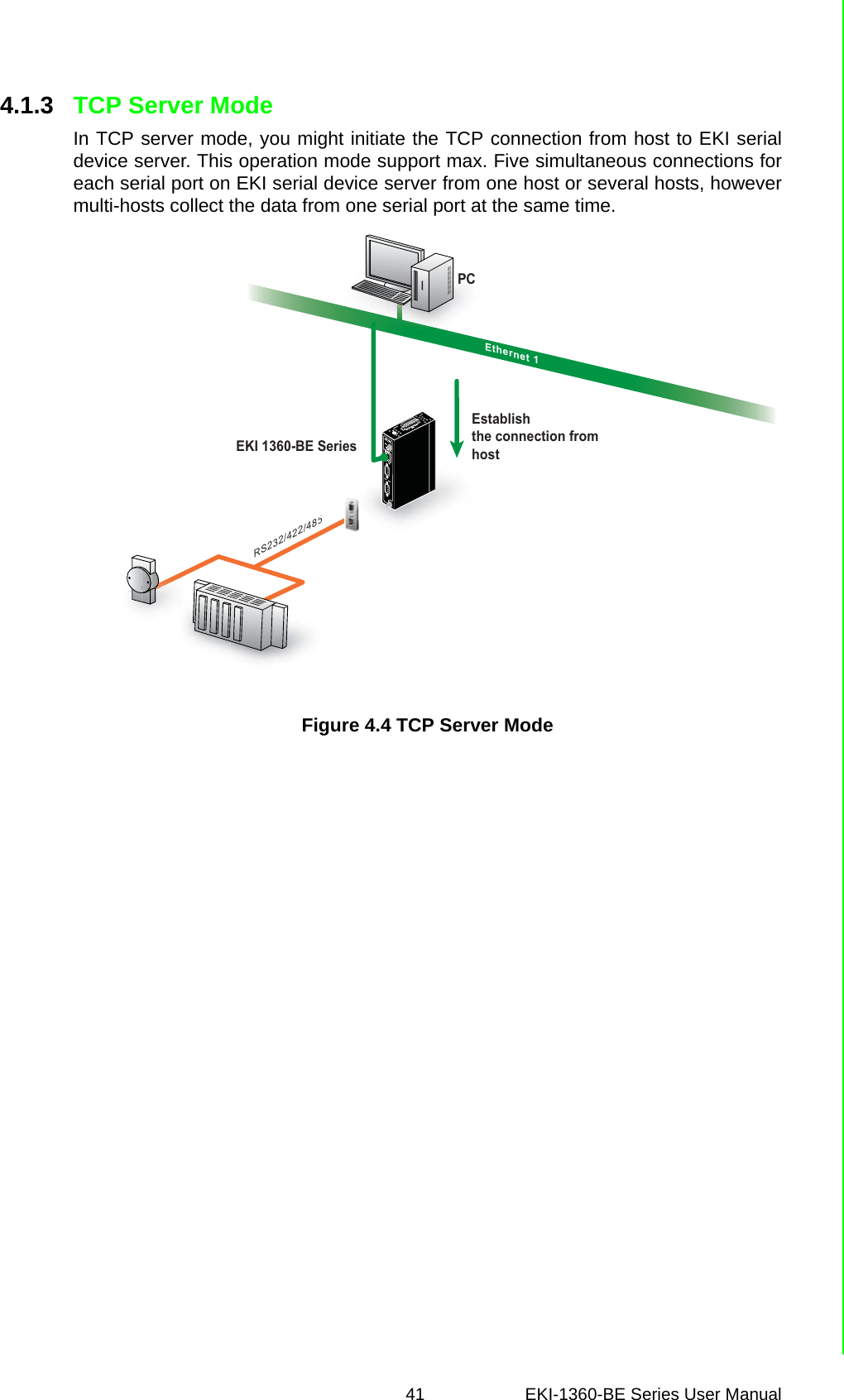 41 EKI-1360-BE Series User Manual 4.1.3 TCP Server ModeIn TCP server mode, you might initiate the TCP connection from host to EKI serialdevice server. This operation mode support max. Five simultaneous connections foreach serial port on EKI serial device server from one host or several hosts, howevermulti-hosts collect the data from one serial port at the same time.Figure 4.4 TCP Server Mode12Ethernet 1RS232/422/485Ethernet 25EKI 1360-BE SeriesEstablish the connection from hostResetWLANPC