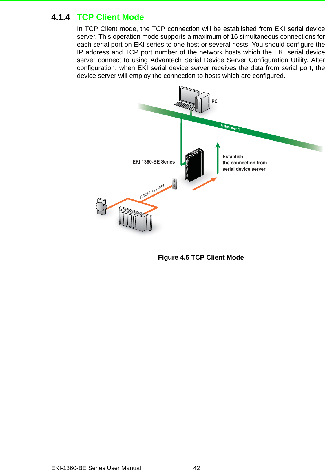 EKI-1360-BE Series User Manual 424.1.4 TCP Client ModeIn TCP Client mode, the TCP connection will be established from EKI serial deviceserver. This operation mode supports a maximum of 16 simultaneous connections foreach serial port on EKI series to one host or several hosts. You should configure theIP address and TCP port number of the network hosts which the EKI serial deviceserver connect to using Advantech Serial Device Server Configuration Utility. Afterconfiguration, when EKI serial device server receives the data from serial port, thedevice server will employ the connection to hosts which are configured.Figure 4.5 TCP Client Mode12Ethernet 1RS232/422/4855EKI 1360-BE SeriesResetWLANPCEstablish the connection from serial device server