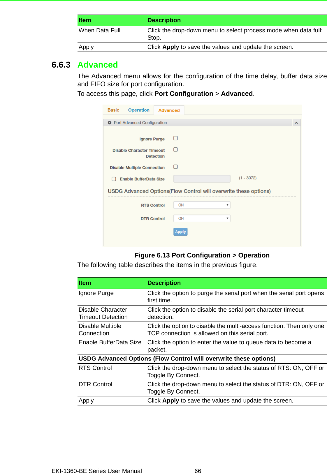 EKI-1360-BE Series User Manual 666.6.3 AdvancedThe Advanced menu allows for the configuration of the time delay, buffer data sizeand FIFO size for port configuration.To access this page, click Port Configuration &gt; Advanced.Figure 6.13 Port Configuration &gt; OperationThe following table describes the items in the previous figure.When Data Full Click the drop-down menu to select process mode when data full: Stop.Apply Click Apply to save the values and update the screen.Item DescriptionItem DescriptionIgnore Purge Click the option to purge the serial port when the serial port opens first time.Disable Character Timeout Detection Click the option to disable the serial port character timeout detection.Disable Multiple Connection Click the option to disable the multi-access function. Then only one TCP connection is allowed on this serial port.Enable BufferData Size Click the option to enter the value to queue data to become a packet.USDG Advanced Options (Flow Control will overwrite these options)RTS Control Click the drop-down menu to select the status of RTS: ON, OFF or Toggle By Connect.DTR Control Click the drop-down menu to select the status of DTR: ON, OFF or Toggle By Connect.Apply Click Apply to save the values and update the screen.