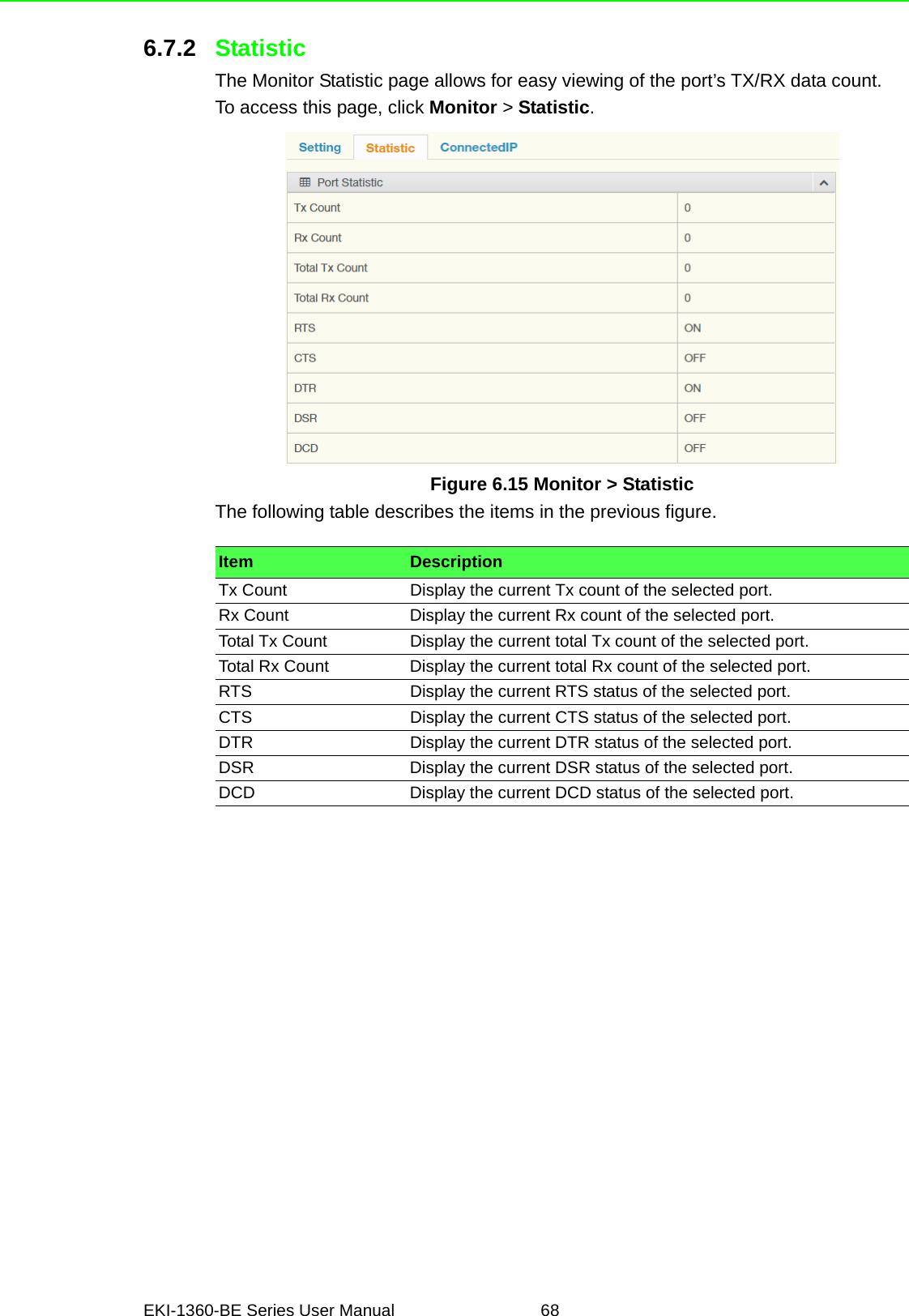 EKI-1360-BE Series User Manual 686.7.2 StatisticThe Monitor Statistic page allows for easy viewing of the port’s TX/RX data count.To access this page, click Monitor &gt; Statistic.Figure 6.15 Monitor &gt; StatisticThe following table describes the items in the previous figure.Item DescriptionTx Count Display the current Tx count of the selected port.Rx Count Display the current Rx count of the selected port.Total Tx Count Display the current total Tx count of the selected port.Total Rx Count Display the current total Rx count of the selected port.RTS Display the current RTS status of the selected port.CTS Display the current CTS status of the selected port.DTR Display the current DTR status of the selected port.DSR Display the current DSR status of the selected port.DCD Display the current DCD status of the selected port.