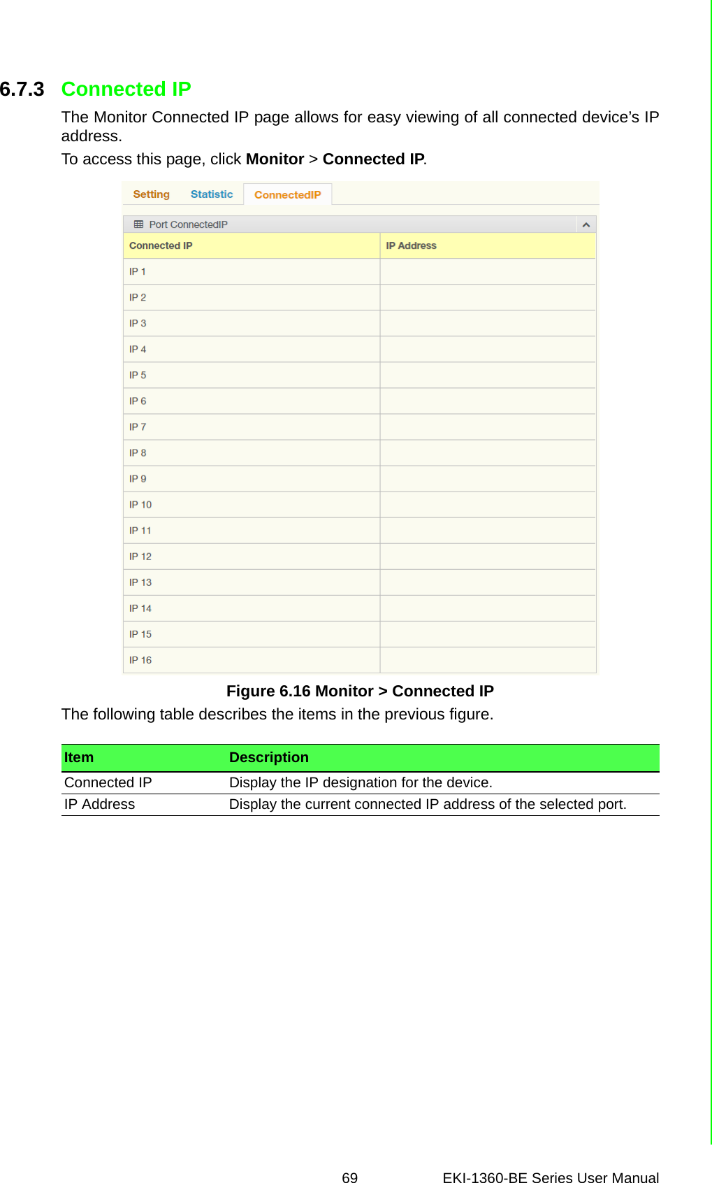 69 EKI-1360-BE Series User Manual 6.7.3 Connected IPThe Monitor Connected IP page allows for easy viewing of all connected device’s IPaddress.To access this page, click Monitor &gt; Connected IP.Figure 6.16 Monitor &gt; Connected IPThe following table describes the items in the previous figure.Item DescriptionConnected IP Display the IP designation for the device.IP Address Display the current connected IP address of the selected port.