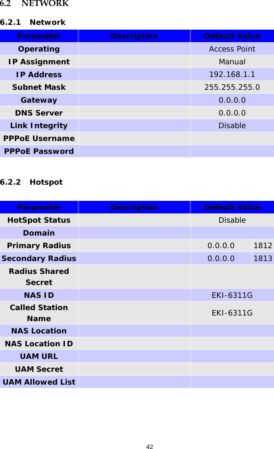                    426.2 NETWORK 6.2.1 Network Parameter Description Default Value Operating   Access Point IP Assignment   Manual IP Address   192.168.1.1 Subnet Mask   255.255.255.0 Gateway   0.0.0.0 DNS Server   0.0.0.0 Link Integrity   Disable PPPoE Username   PPPoE Password    6.2.2 Hotspot  Parameter Description Default Value HotSpot Status    Disable Domain     Primary Radius    0.0.0.0  1812 Secondary Radius  0.0.0.0  1813 Radius Shared Secret     NAS ID   EKI-6311G Called Station Name   EKI-6311G NAS Location    NAS Location ID    UAM URL    UAM Secret    UAM Allowed List    