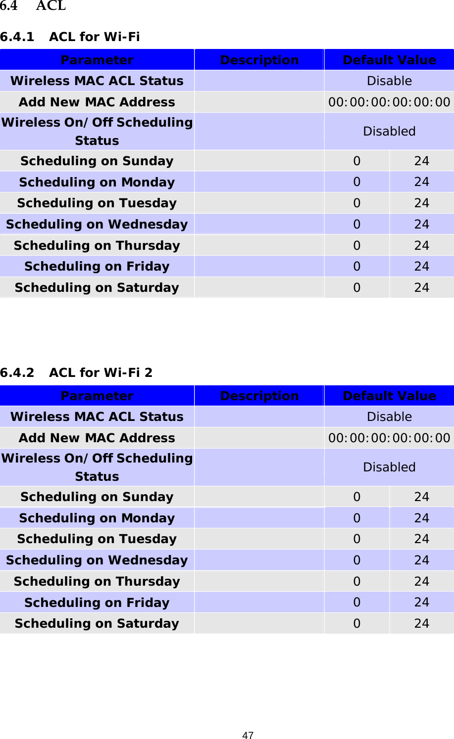                    476.4 ACL 6.4.1 ACL for Wi-Fi  Parameter Description Default Value Wireless MAC ACL Status    Disable Add New MAC Address   00:00:00:00:00:00 Wireless On/Off Scheduling Status   Disabled Scheduling on Sunday   0  24 Scheduling on Monday   0  24 Scheduling on Tuesday   0  24 Scheduling on Wednesday   0  24 Scheduling on Thursday   0  24 Scheduling on Friday   0  24 Scheduling on Saturday   0  24   6.4.2  ACL for Wi-Fi 2 Parameter Description Default Value Wireless MAC ACL Status    Disable Add New MAC Address   00:00:00:00:00:00 Wireless On/Off Scheduling Status   Disabled Scheduling on Sunday   0  24 Scheduling on Monday   0  24 Scheduling on Tuesday   0  24 Scheduling on Wednesday   0  24 Scheduling on Thursday   0  24 Scheduling on Friday   0  24 Scheduling on Saturday   0  24  