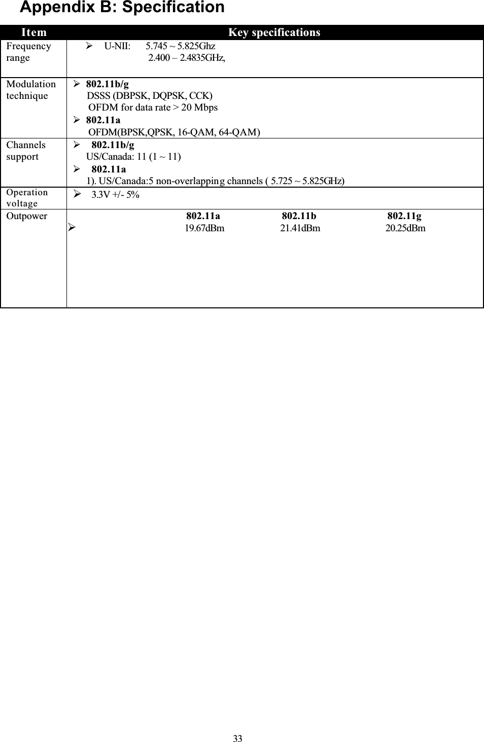 Appendix B: SpecificationItem Key specifications Frequencyrange U-NII: 5.745 ~ 5.825Ghz 2.400 – 2.4835GHz,Modulationtechnique 802.11b/gDSSS (DBPSK, DQPSK, CCK)OFDM for data rate &gt; 20 Mbps 802.11aOFDM(BPSK,QPSK, 16-QAM, 64-QAM) Channelssupport 802.11b/gUS/Canada: 11 (1 ~ 11)  802.11a1). US/Canada:5 non-overlapping channels ( 5.725 ~ 5.825GHz)Operationvoltage 3.3V +/- 5% Outpower 802.11a 802.11b 802.11g19.67dBm  21.41dBm 20.25dBm33