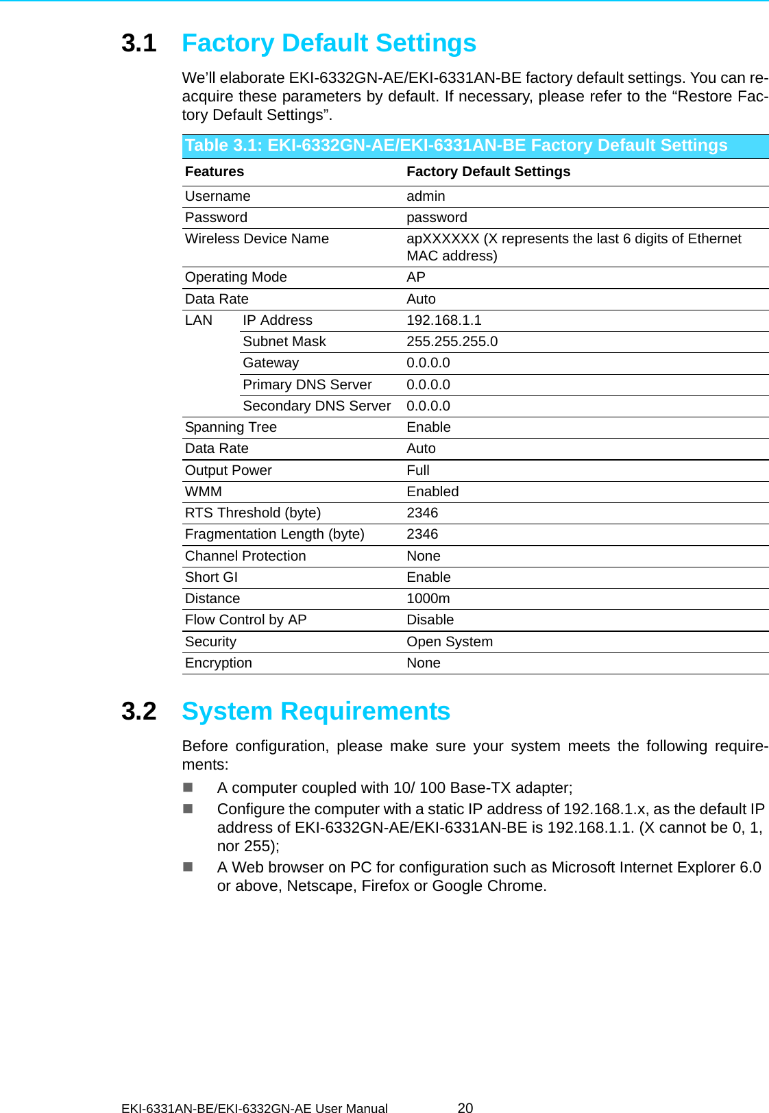 EKI-6331AN-BE/EKI-6332GN-AE User Manual 203.1 Factory Default SettingsWe’ll elaborate EKI-6332GN-AE/EKI-6331AN-BE factory default settings. You can re-acquire these parameters by default. If necessary, please refer to the “Restore Fac-tory Default Settings”.3.2 System RequirementsBefore configuration, please make sure your system meets the following require-ments:A computer coupled with 10/ 100 Base-TX adapter;Configure the computer with a static IP address of 192.168.1.x, as the default IP address of EKI-6332GN-AE/EKI-6331AN-BE is 192.168.1.1. (X cannot be 0, 1, nor 255);A Web browser on PC for configuration such as Microsoft Internet Explorer 6.0 or above, Netscape, Firefox or Google Chrome.Table 3.1: EKI-6332GN-AE/EKI-6331AN-BE Factory Default SettingsFeatures Factory Default SettingsUsername adminPassword passwordWireless Device Name apXXXXXX (X represents the last 6 digits of Ethernet MAC address)Operating Mode APData Rate AutoLAN IP Address 192.168.1.1Subnet Mask 255.255.255.0Gateway 0.0.0.0Primary DNS Server 0.0.0.0Secondary DNS Server 0.0.0.0Spanning Tree EnableData Rate AutoOutput Power FullWMM EnabledRTS Threshold (byte) 2346Fragmentation Length (byte) 2346Channel Protection NoneShort GI EnableDistance 1000mFlow Control by AP DisableSecurity Open SystemEncryption None