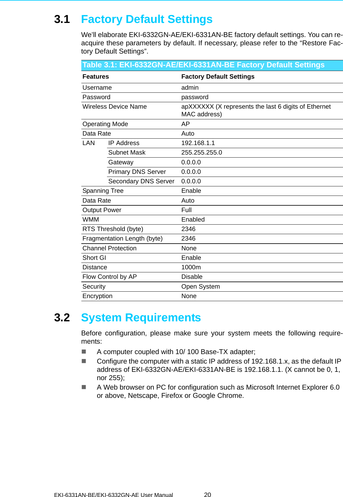 EKI-6331AN-BE/EKI-6332GN-AE User Manual 203.1 Factory Default SettingsWe’ll elaborate EKI-6332GN-AE/EKI-6331AN-BE factory default settings. You can re-acquire these parameters by default. If necessary, please refer to the “Restore Fac-tory Default Settings”.3.2 System RequirementsBefore configuration, please make sure your system meets the following require-ments:A computer coupled with 10/ 100 Base-TX adapter;Configure the computer with a static IP address of 192.168.1.x, as the default IP address of EKI-6332GN-AE/EKI-6331AN-BE is 192.168.1.1. (X cannot be 0, 1, nor 255);A Web browser on PC for configuration such as Microsoft Internet Explorer 6.0 or above, Netscape, Firefox or Google Chrome.Table 3.1: EKI-6332GN-AE/EKI-6331AN-BE Factory Default SettingsFeatures Factory Default SettingsUsername adminPassword passwordWireless Device Name apXXXXXX (X represents the last 6 digits of Ethernet MAC address)Operating Mode APData Rate AutoLAN IP Address 192.168.1.1Subnet Mask 255.255.255.0Gateway 0.0.0.0Primary DNS Server 0.0.0.0Secondary DNS Server 0.0.0.0Spanning Tree EnableData Rate AutoOutput Power FullWMM EnabledRTS Threshold (byte) 2346Fragmentation Length (byte) 2346Channel Protection NoneShort GI EnableDistance 1000mFlow Control by AP DisableSecurity Open SystemEncryption None