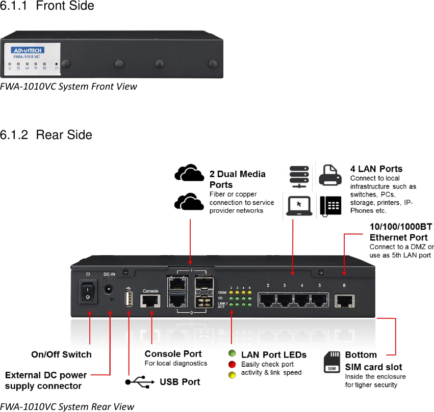 6.1.1  Front Side    FWA-1010VC System Front View  6.1.2  Rear Side  FWA-1010VC System Rear View  