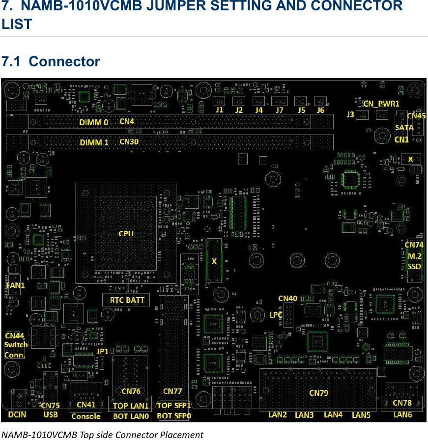 7. NAMB-1010VCMB JUMPER SETTING AND CONNECTOR LIST 7.1 Connector  NAMB-1010VCMB Top side Connector Placement 