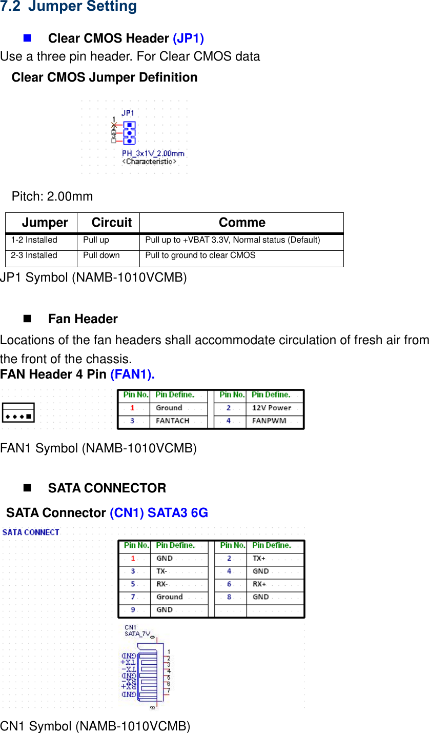 7.2 Jumper Setting   Clear CMOS Header (JP1) Use a three pin header. For Clear CMOS data   Clear CMOS Jumper Definition  Pitch: 2.00mm  Jumper Circuit Comment 1-2 Installed Pull up Pull up to +VBAT 3.3V, Normal status (Default) 2-3 Installed Pull down Pull to ground to clear CMOS JP1 Symbol (NAMB-1010VCMB)   Fan Header Locations of the fan headers shall accommodate circulation of fresh air from the front of the chassis. FAN Header 4 Pin (FAN1).  FAN1 Symbol (NAMB-1010VCMB)   SATA CONNECTOR    SATA Connector (CN1) SATA3 6G  CN1 Symbol (NAMB-1010VCMB) 