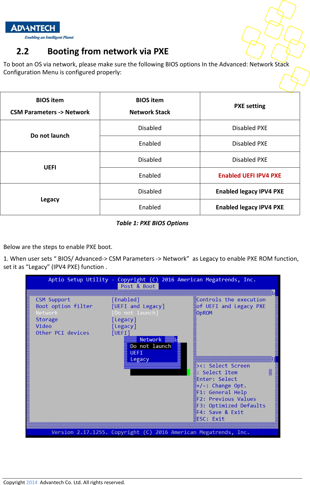 Copyright2014AdvantechCo.Ltd.Allrightsreserved.2.2 BootingfromnetworkviaPXETobootanOSvianetwork,pleasemakesurethefollowingBIOSoptionsIntheAdvanced:NetworkStackConfigurationMenuisconfiguredproperly:BIOSitemCSMParameters‐&gt;NetworkBIOSitemNetworkStack PXEsettingDonotlaunchDisabled DisabledPXEEnabled DisabledPXEUEFIDisabled DisabledPXEEnabled EnabledUEFIIPV4PXELegacyDisabled EnabledlegacyIPV4PXEEnabled EnabledlegacyIPV4PXETable1:PXEBIOSOptionsBelowarethestepstoenablePXEboot.1.Whenusersets“BIOS/Advanced‐&gt;CSMParameters‐&gt;Network”asLegacytoenablePXEROMfunction,setitas“Legacy”(IPV4PXE)function.