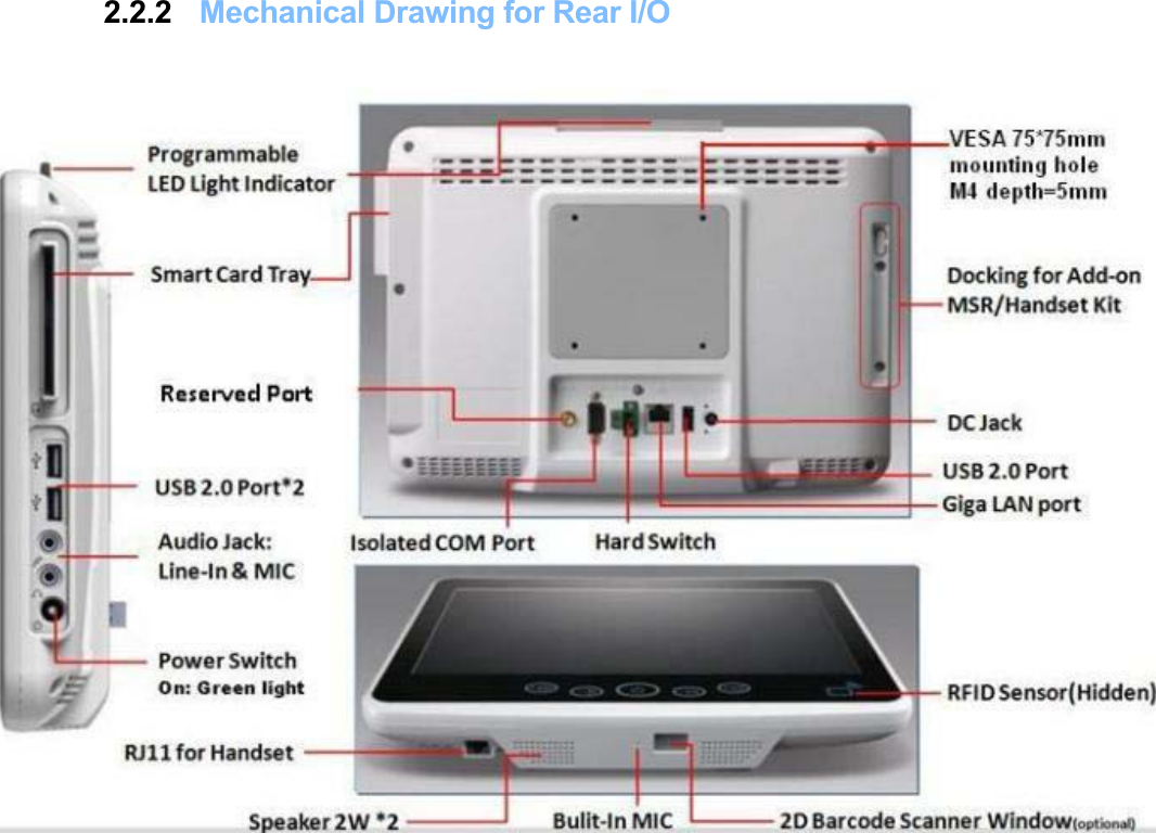 2.2.2 Mechanical Drawing for Rear I/O 