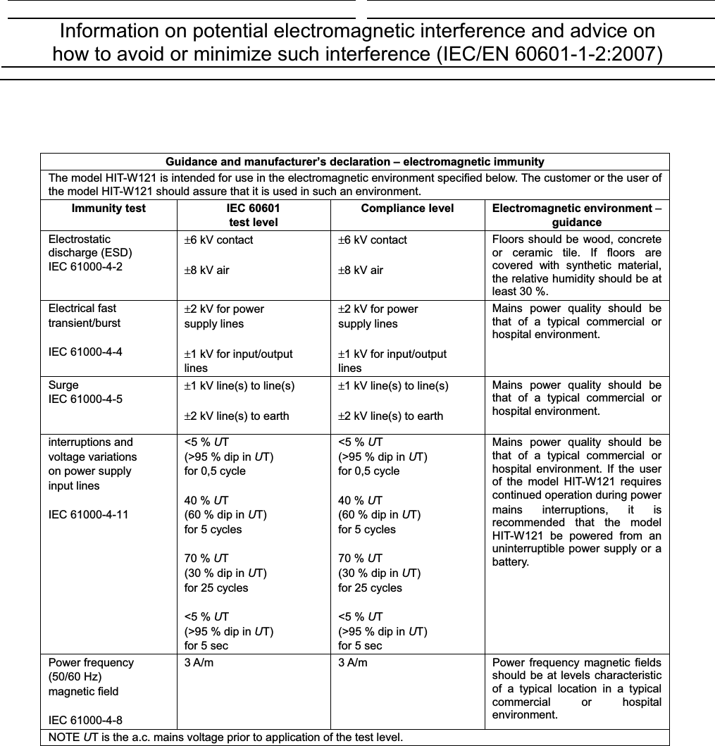 Information on potential electromagnetic interference and advice on how to avoid or minimize such interference (IEC/EN 60601-1-2:2007) Guidance and manufacturer’s declaration – electromagnetic immunity The model HIT-W121 is intended for use in the electromagnetic environment specified below. The customer or the user of the model HIT-W121 should assure that it is used in such an environment. Immunity test IEC 60601 test levelCompliance level Electromagnetic environment –guidanceElectrostatic          discharge (ESD) IEC 61000-4-2 r6 kV contact r8 kV air r6 kV contact r8 kV air Floors should be wood, concrete or ceramic tile. If floors are covered with synthetic material, the relative humidity should be at least 30 %. Electrical fast transient/burst IEC 61000-4-4 r2 kV for power supply lines r1 kV for input/output linesr2 kV for power supply lines r1 kV for input/output lines Mains power quality should be that of a typical commercial or hospital environment. Surge IEC 61000-4-5 r1 kV line(s) to line(s) r2 kV line(s) to earth r1 kV line(s) to line(s) r2 kV line(s) to earth Mains power quality should be that of a typical commercial or hospital environment. interruptions and voltage variations on power supply input lines IEC 61000-4-11 &lt;5 % UT(&gt;95 % dip in UT) for 0,5 cycle 40 % UT(60 % dip in UT)for 5 cycles 70 % UT(30 % dip in UT)for 25 cycles &lt;5 % UT(&gt;95 % dip in UT) for 5 sec &lt;5 % UT(&gt;95 % dip in UT) for 0,5 cycle 40 % UT(60 % dip in UT) for 5 cycles 70 % UT(30 % dip in UT) for 25 cycles &lt;5 % UT(&gt;95 % dip in UT) for 5 sec Mains power quality should be that of a typical commercial or hospital environment. If the user of the model HIT-W121 requires continued operation during powermains interruptions, it is recommended that the model HIT-W121 be powered from an uninterruptible power supply or a battery. Power frequency (50/60 Hz) magnetic field IEC 61000-4-8 3 A/m  3 A/m  Power frequency magnetic fields should be at levels characteristic of a typical location in a typical commercial or hospital environment.NOTE UT is the a.c. mains voltage prior to application of the test level. 