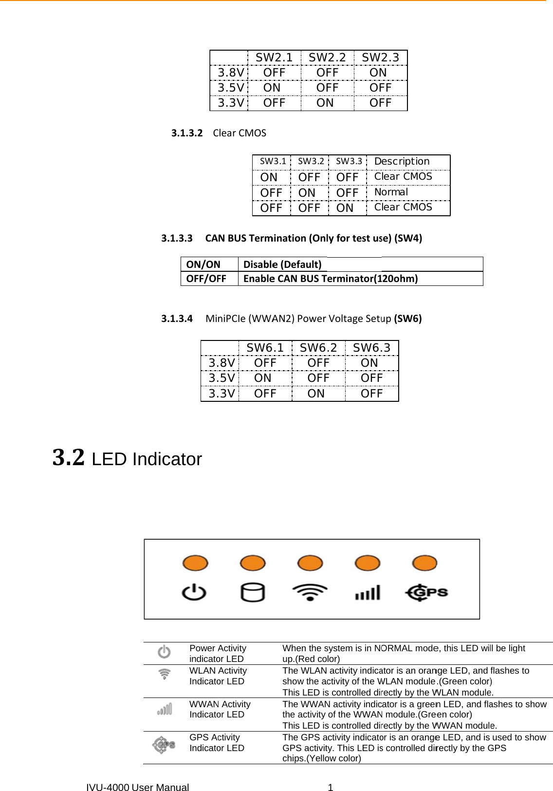 3IVU-43.2LE4000 User M33ED Indic Manual 3.1.3.2C3.1.3.3CAON/ONOFF/OF3.1.3.4Micator Power Aindicato WLAN Indicato WWANIndicatoGPS AcIndicato3.3.3.ClearCMOSNBUSTermNDisableFFEnableniPCIe(WWAActivity or LED Activity or LED N Activity or LED ctivity or LED 3.8VOSWO3.3VO3.5VSWOFONOFON.8VOFFSW6.3V.5V OFFmination(Onle(Default)eCANBUSTAN2)PowerWhen the sup.(Red coThe WLANshow the acThis LED isThe WWANthe activity This LED isThe GPS aGPS activitchips.(YelloNSWOFW2.1FF ONFF OFONW3.1OFFOFFFFNSW3.2FFF.1OFFSW6ONOFFF1lyfortestuserminator(1VoltageSetusystem is in NOlor) activity indicactivity of the Ws controlled dirN activity indicof the WWANs controlled diractivity indicatoty. This LED isow color) OFOFSWON2.2FFNFFCOFFDNCOFFONSW3.3SW6.OFFOFFONF.2Fse)(SW4)120ohm)up(SW6)ORMAL modeator is an oranWLAN modulerectly by the Wcator is a greenN module.(Grerectly by the Wor is an oranges controlled dirFFFF2.3Nlear CMOSescriptionormallear CMOS.3FF e, this LED wilnge LED, and .(Green color)WLAN modulen LED, and flaeen color) WWAN modulee LED, and is rectly by the Gl be light flashes to ) e. ashes to showe. used to showGPS w w 