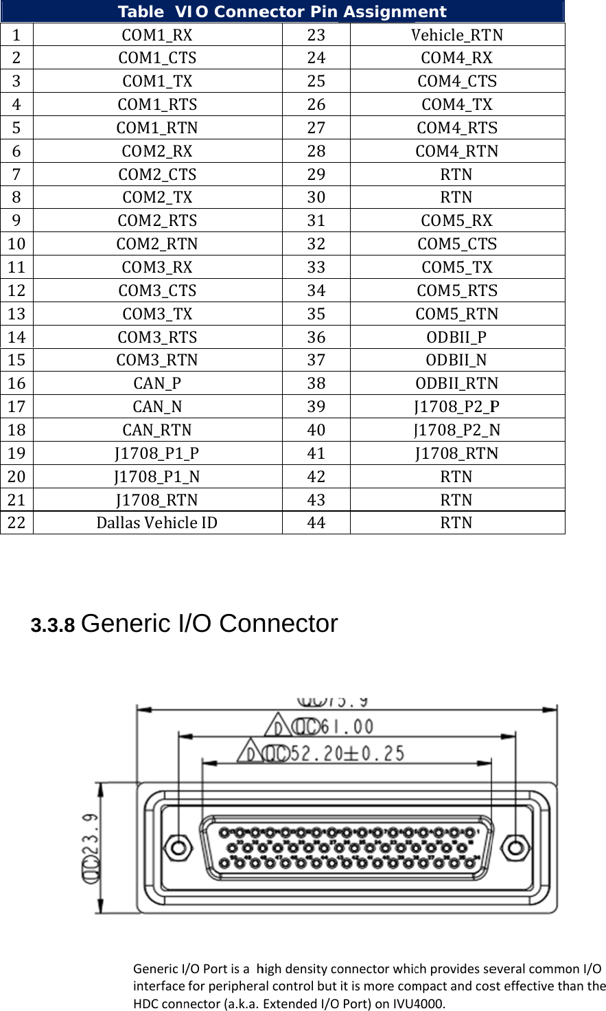 12345678910111213141516171819202122   D3.3.8 GeTable  VCOM1_RXCOM1_CTCOM1_TXCOM1_RTCOM1_RTCOM2_RXCOM2_CTCOM2_TXCOM2_RTCOM2_RTCOM3_RXCOM3_CTCOM3_TXCOM3_RTCOM3_RTCAN_PCAN_NCAN_RTNJ1708_P1_J1708_P1_J1708_RTallasVehiceneric IGenericIinterfaceHDCconnVIO ConneXTSXTSTNXTSXTSTNXTSXTSTNN_P_NTNleID/O Con/OPortisahforperipheranector(a.k.a.ector Pin 23242526272829303132333435363738394041424344 nnectorhighdensitycoalcontrolbutExtendedI/O AssignmVJronnectorwhicitismorecomOPort)onIVU4mentVehicle_RTCOM4_RXCOM4_CTSCOM4_TXCOM4_RTSCOM4_RTNRTNRTNCOM5_RXCOM5_CTSCOM5_TXCOM5_RTSCOM5_RTNODBII_PODBII_NODBII_RTNJ1708_P2_PJ1708_P2_NJ1708_RTNRTNRTNRTNchprovidessempactandcos4000.NXSXSNXSXSNNPNNeveralcommosteffectivethonI/Oanthe
