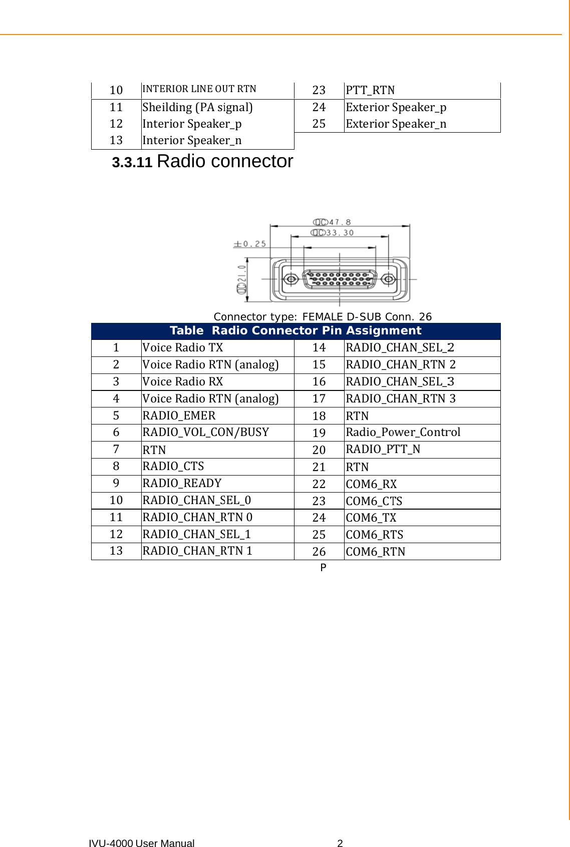 IVU-4111111114000 User M10INTER11 Sheil12 Inter13 Inter3.3.11 R1 Voice2 Voice3 Voice4 Voice5 RADI6 RADI7 RTN8 RADI9 RADI10 RADI11 RADI12 RADI13 RADIManual RIORLINEOUlding(PAsiriorSpeakeriorSpeakeRadio coCoTable  RaeRadioTXeRadioRTeRadioRXeRadioRTIO_EMERIO_VOL_COIO_CTSIO_READYIO_CHAN_SIO_CHAN_RIO_CHAN_SIO_CHAN_RUTRTNignal)er_per_nonnectoonnector tyadio ConnN(analog)N(analog)ON/BUSYSEL_0RTN0SEL_1RTN1232425 or ype: FEMALnector Pin14151617181920212223242526P 2PTT_RTNExteriorExterior E D-SUB Cn AssignmRADIO_CRADIO_CRADIO_CRADIO_CRTNRadio_PoRADIO_PRTNCOM6_RXCOM6_CTCOM6_TXCOM6_RTCOM6_RTNSpeaker_pSpeaker_nonn. 26 mentHAN_SEL_2HAN_RTNHAN_SEL_3HAN_RTNower_ContrTT_NXTSXTSTN2233rolChapter 5 Pin Assignments 