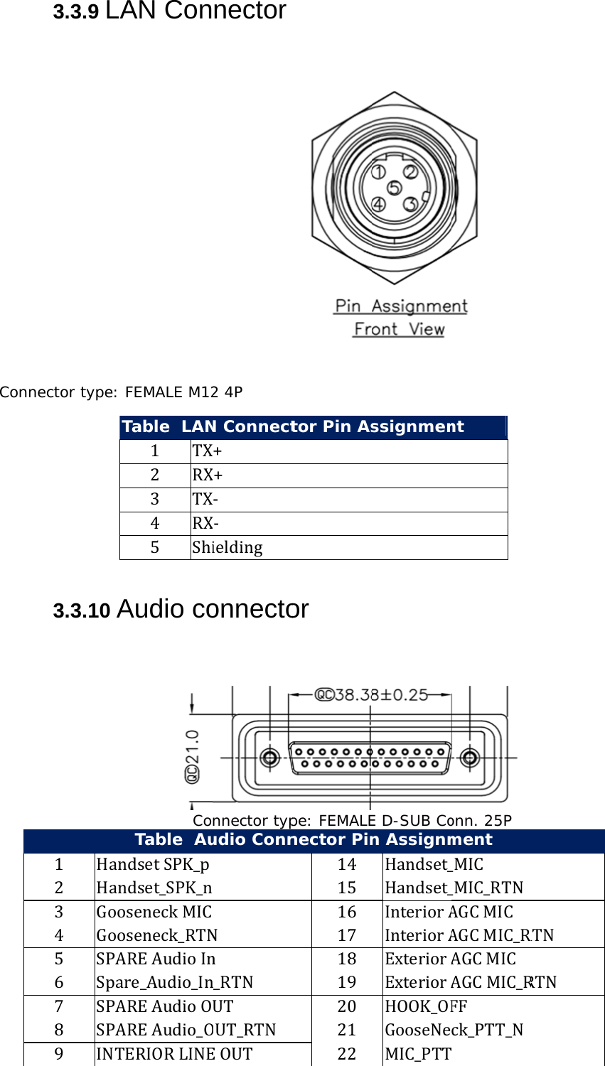 Connec3.3.9 LActor type: FTa3.3.10 A1 Hand2 Hand3 Goos4 Goos5 SPAR6 Spare7 SPAR8 SPAR9 INTEAN ConFEMALE M12able  LAN1 TX2 RX3 TX4 RX5 ShiAudio coCoTable  AudsetSPK_pdset_SPK_nseneckMICseneck_RTNREAudioIne_Audio_InREAudioOREAudio_OERIORLINEnector2 4P N ConnectX+X+X‐X‐ieldingonnectonnector typudio ConnNnn_RTNUTOUT_RTNEOUT tor Pin As or pe: FEMALEnector Pin141516171819202122ssignmenE D-SUB Con AssignmHandset_Handset_InteriorAInteriorAExteriorAExteriorAHOOK_OFGooseNeMIC_PTT ntonn. 25P ment_MIC_MIC_RTNAGCMICAGCMIC_RAGCMICAGCMIC_RFFck_PTT_NRTNRTN 