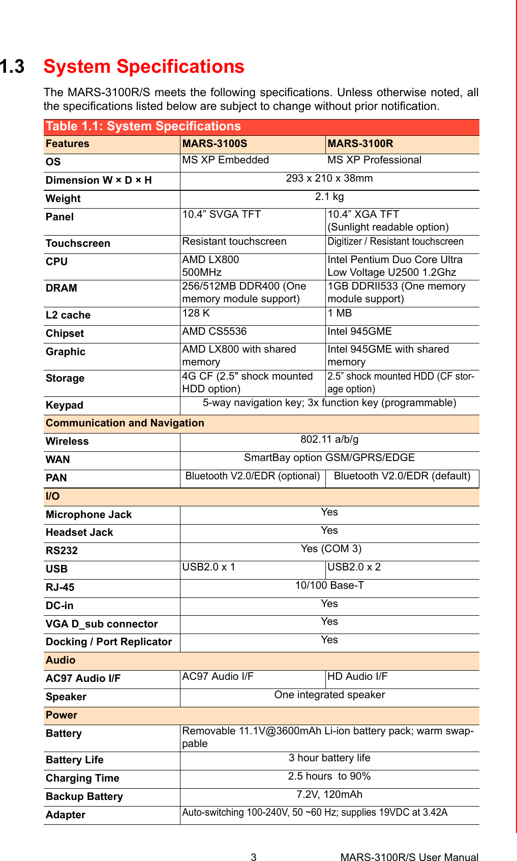 3 MARS-3100R/S User ManualChapter 1 Introduction1.3 System SpecificationsThe MARS-3100R/S meets the following specifications. Unless otherwise noted, allthe specifications listed below are subject to change without prior notification.Table 1.1: System SpecificationsFeatures MARS-3100S MARS-3100ROS MS XP Embedded MS XP ProfessionalDimension W × D × H 293 x 210 x 38mmWeight 2.1 kgPanel 10.4” SVGA TFT 10.4” XGA TFT(Sunlight readable option)Touchscreen Resistant touchscreenDigitizer / Resistant touchscreenCPU AMD LX800500MHzIntel Pentium Duo Core Ultra Low Voltage U2500 1.2GhzDRAM 256/512MB DDR400 (One memory module support)1GB DDRII533 (One memory module support)L2 cache 128 K 1 MBChipset AMD CS5536 Intel 945GMEGraphic AMD LX800 with shared memoryIntel 945GME with shared memoryStorage 4G CF (2.5&quot; shock mounted HDD option)2.5” shock mounted HDD (CF stor-age option)Keypad 5-way navigation key; 3x function key (programmable) Communication and NavigationWireless 802.11 a/b/g WAN SmartBay option GSM/GPRS/EDGEPANBluetooth V2.0/EDR (optional)Bluetooth V2.0/EDR (default)I/OMicrophone Jack YesHeadset Jack YesRS232  Yes (COM 3)USB USB2.0 x 1 USB2.0 x 2RJ-45 10/100 Base-TDC-in YesVGA D_sub connector YesDocking / Port Replicator YesAudioAC97 Audio I/F AC97 Audio I/F HD Audio I/FSpeaker One integrated speakerPowerBattery Removable 11.1V@3600mAh Li-ion battery pack; warm swap-pableBattery Life 3 hour battery lifeCharging Time 2.5 hours  to 90%Backup Battery 7.2V, 120mAhAdapterAuto-switching 100-240V, 50 ~60 Hz; supplies 19VDC at 3.42A