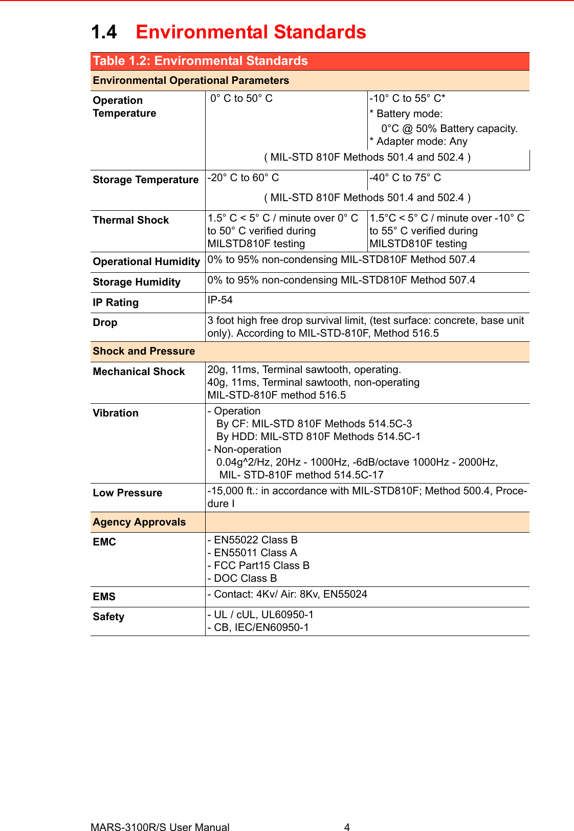 MARS-3100R/S User Manual 41.4 Environmental StandardsTable 1.2: Environmental StandardsEnvironmental Operational ParametersOperation Temperature  0° C to 50° C -10° C to 55° C** Battery mode:     0°C @ 50% Battery capacity.* Adapter mode: Any( MIL-STD 810F Methods 501.4 and 502.4 )Storage Temperature -20° C to 60° C -40° C to 75° C( MIL-STD 810F Methods 501.4 and 502.4 )Thermal Shock 1.5° C &lt; 5° C / minute over 0° C to 50° C verified during MILSTD810F testing1.5°C &lt; 5° C / minute over -10° C to 55° C verified during MILSTD810F testingOperational Humidity 0% to 95% non-condensing MIL-STD810F Method 507.4Storage Humidity 0% to 95% non-condensing MIL-STD810F Method 507.4IP Rating IP-54Drop 3 foot high free drop survival limit, (test surface: concrete, base unit only). According to MIL-STD-810F, Method 516.5 Shock and PressureMechanical Shock 20g, 11ms, Terminal sawtooth, operating.40g, 11ms, Terminal sawtooth, non-operatingMIL-STD-810F method 516.5Vibration - Operation   By CF: MIL-STD 810F Methods 514.5C-3   By HDD: MIL-STD 810F Methods 514.5C-1- Non-operation   0.04g^2/Hz, 20Hz - 1000Hz, -6dB/octave 1000Hz - 2000Hz,     MIL- STD-810F method 514.5C-17Low Pressure -15,000 ft.: in accordance with MIL-STD810F; Method 500.4, Proce-dure I Agency ApprovalsEMC - EN55022 Class B - EN55011 Class A- FCC Part15 Class B  - DOC Class BEMS - Contact: 4Kv/ Air: 8Kv, EN55024Safety - UL / cUL, UL60950-1- CB, IEC/EN60950-1