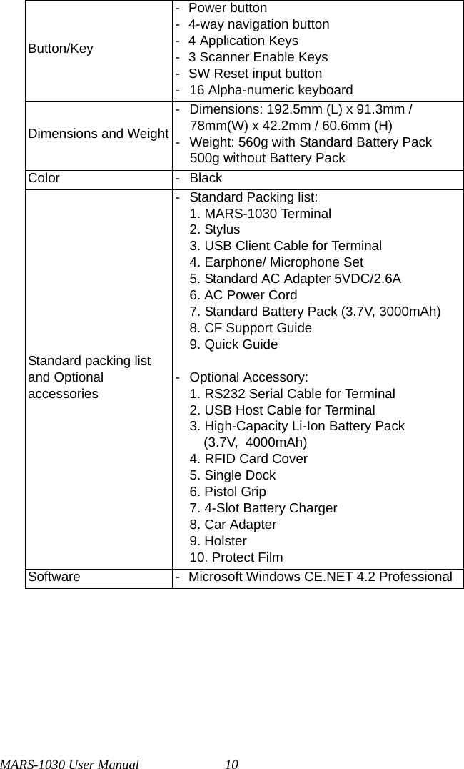 MARS-1030 User Manual 10Button/Key- Power button- 4-way navigation button- 4 Application Keys- 3 Scanner Enable Keys- SW Reset input button- 16 Alpha-numeric keyboardDimensions and Weight- Dimensions: 192.5mm (L) x 91.3mm / 78mm(W) x 42.2mm / 60.6mm (H)- Weight: 560g with Standard Battery Pack 500g without Battery PackColor - BlackStandard packing list and Optional accessories- Standard Packing list:1. MARS-1030 Terminal2. Stylus3. USB Client Cable for Terminal4. Earphone/ Microphone Set5. Standard AC Adapter 5VDC/2.6A6. AC Power Cord7. Standard Battery Pack (3.7V, 3000mAh)8. CF Support Guide9. Quick Guide- Optional Accessory: 1. RS232 Serial Cable for Terminal2. USB Host Cable for Terminal3. High-Capacity Li-Ion Battery Pack    (3.7V,  4000mAh)4. RFID Card Cover 5. Single Dock 6. Pistol Grip7. 4-Slot Battery Charger8. Car Adapter9. Holster10. Protect FilmSoftware - Microsoft Windows CE.NET 4.2 Professional