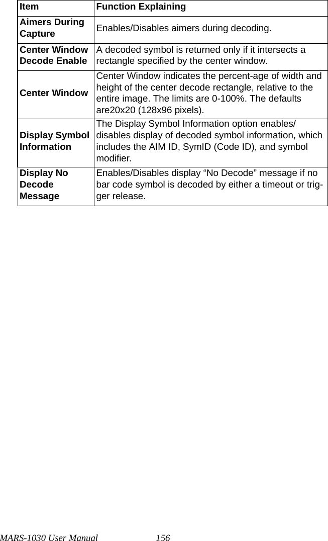 MARS-1030 User Manual 156Item Function ExplainingAimers During Capture Enables/Disables aimers during decoding.Center Window Decode Enable A decoded symbol is returned only if it intersects a rectangle specified by the center window.Center WindowCenter Window indicates the percent-age of width and height of the center decode rectangle, relative to the entire image. The limits are 0-100%. The defaults are20x20 (128x96 pixels).Display Symbol InformationThe Display Symbol Information option enables/disables display of decoded symbol information, which includes the AIM ID, SymID (Code ID), and symbol modifier.Display No Decode MessageEnables/Disables display “No Decode” message if no bar code symbol is decoded by either a timeout or trig-ger release.