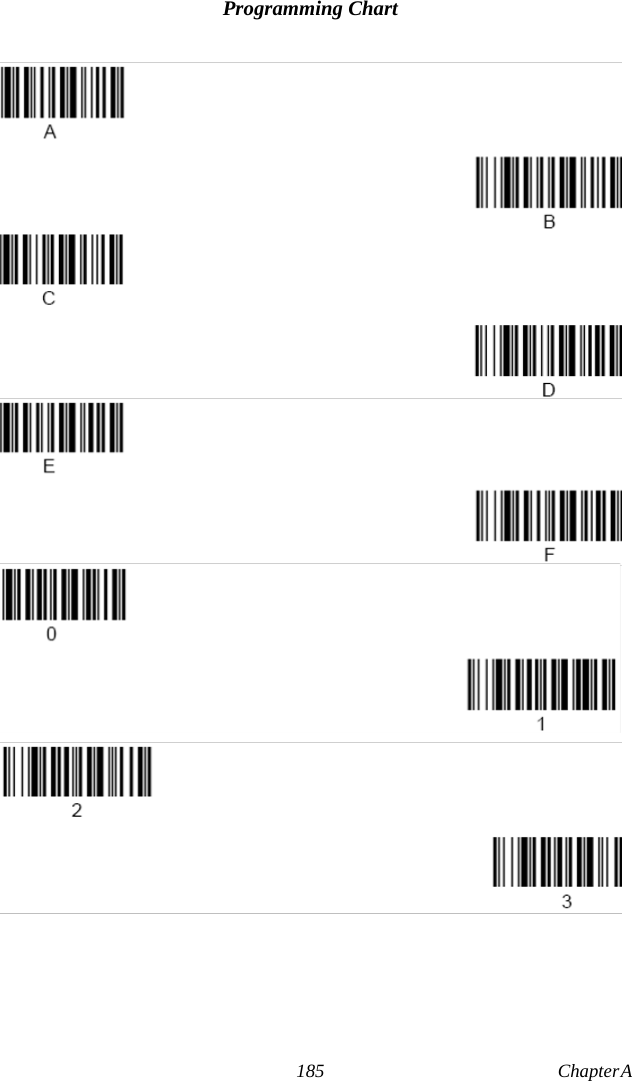 185 Chapter A  Programming Chart
