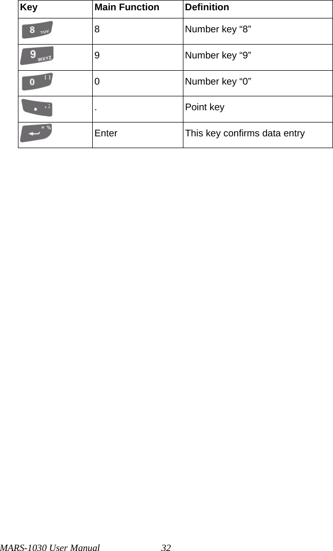 MARS-1030 User Manual 32Key Main Function Definition8 Number key “8”9 Number key “9”0 Number key “0”. Point keyEnter This key confirms data entry