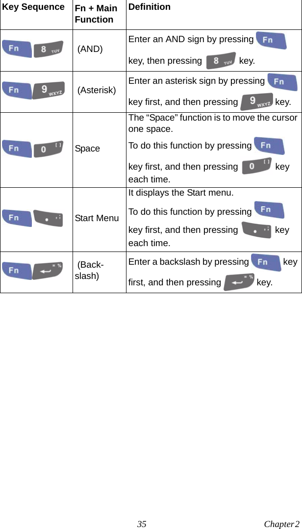 35 Chapter 2  Key Sequence Fn + Main FunctionDefinition (AND) Enter an AND sign by pressing   key, then pressing   key. (Asterisk) Enter an asterisk sign by pressing   key first, and then pressing   key.SpaceThe “Space” function is to move the cursor one space.                To do this function by pressing   key first, and then pressing   key each time.Start MenuIt displays the Start menu.To do this function by pressing   key first, and then pressing   key each time. (Back-slash)Enter a backslash by pressing   key first, and then pressing   key.