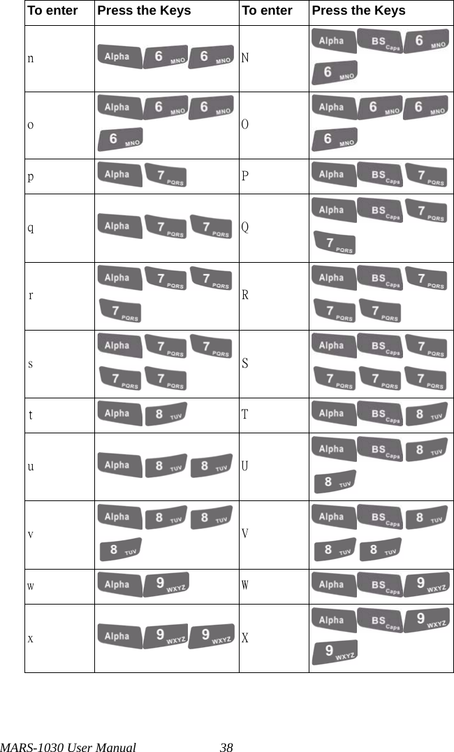 MARS-1030 User Manual 38To enter Press the Keys To enter Press the KeysnNoOpPqQrRsStTuUvVwWxX