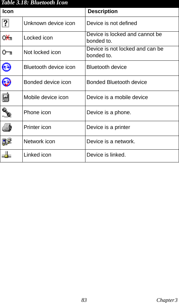 83 Chapter 3  Table 3.18: Bluetooth IconIcon DescriptionUnknown device icon Device is not definedLocked icon Device is locked and cannot be bonded to.Not locked icon Device is not locked and can be bonded to.Bluetooth device icon Bluetooth deviceBonded device icon Bonded Bluetooth deviceMobile device icon Device is a mobile devicePhone icon Device is a phone.Printer icon Device is a printerNetwork icon Device is a network.Linked icon Device is linked.