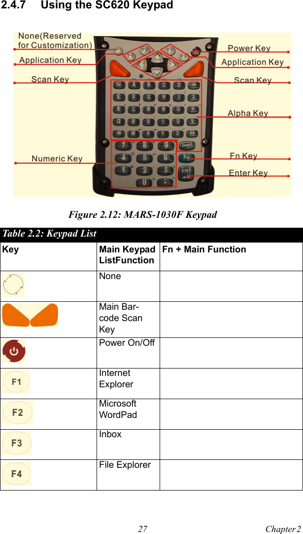 27 Chapter 2  2.4.7 Using the SC620 KeypadFigure 2.12: MARS-1030F KeypadTable 2.2: Keypad ListKey Main Keypad ListFunctionFn + Main FunctionNoneMain Bar-code Scan KeyPower On/OffInternet ExplorerMicrosoft WordPadInboxFile Explorer