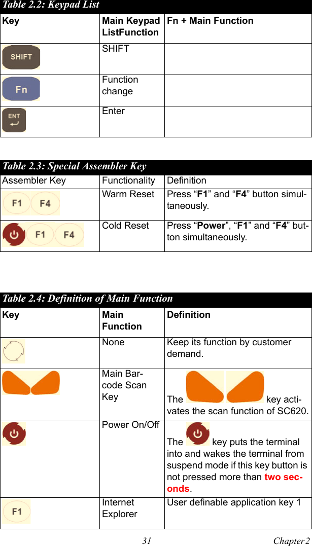 31 Chapter 2  SHIFTFunction changeEnterTable 2.3: Special Assembler KeyAssembler Key Functionality DefinitionWarm Reset Press “F1” and “F4” button simul-taneously.Cold Reset Press “Power”, “F1” and “F4” but-ton simultaneously.Table 2.4: Definition of Main FunctionKey Main FunctionDefinitionNone Keep its function by customer demand.Main Bar-code Scan Key The     key acti-vates the scan function of SC620.Power On/OffThe   key puts the terminal into and wakes the terminal from suspend mode if this key button is not pressed more than two sec-onds.Internet ExplorerUser definable application key 1Table 2.2: Keypad ListKey Main Keypad ListFunctionFn + Main Function