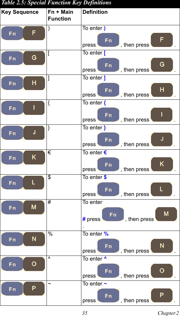 35 Chapter 2  ) To enter ) press   , then press   .[ To enter [ press   , then press   .] To enter ] press   , then press   .{ To enter { press   , then press   .} To enter } press   , then press   .€ To enter € press   , then press   .$ To enter $ press   , then press   .# To enter # press   , then press   .% To enter %press   , then press   .^ To enter ^ press   , then press   .~ To enter ~ press   , then press   .Table 2.5: Special Function Key DefinitionsKey Sequence Fn + Main FunctionDefinition