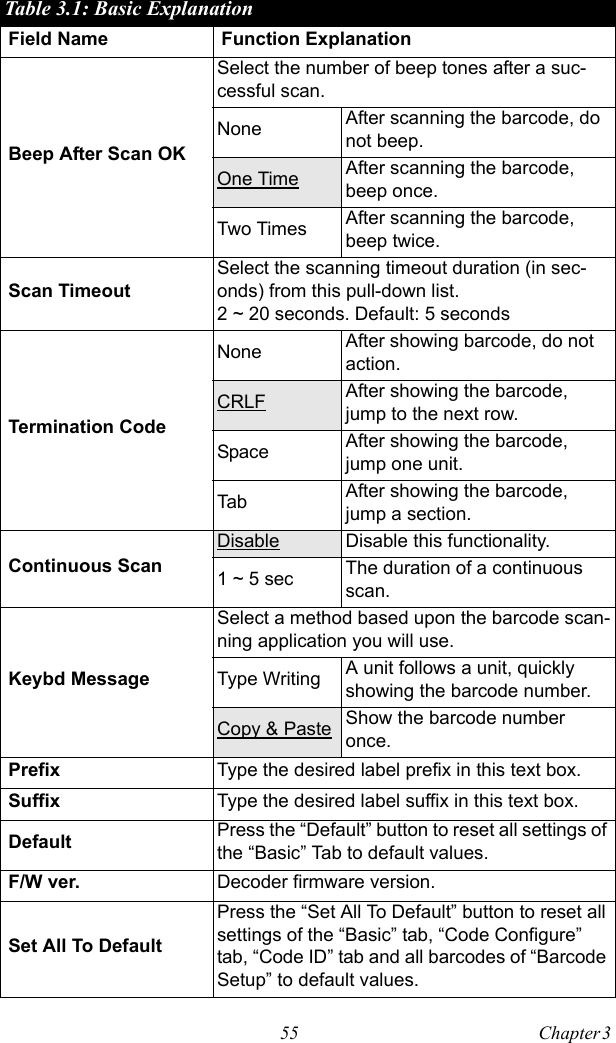 55 Chapter 3  Table 3.1: Basic ExplanationField Name Function ExplanationBeep After Scan OKSelect the number of beep tones after a suc-cessful scan.None After scanning the barcode, do not beep.One Time After scanning the barcode, beep once.Two Times After scanning the barcode, beep twice.Scan TimeoutSelect the scanning timeout duration (in sec-onds) from this pull-down list.2 ~ 20 seconds. Default: 5 secondsTermination CodeNone After showing barcode, do not action.CRLF After showing the barcode, jump to the next row.Space After showing the barcode, jump one unit.Tab After showing the barcode, jump a section.Continuous ScanDisable Disable this functionality.1 ~ 5 sec The duration of a continuous scan.Keybd MessageSelect a method based upon the barcode scan-ning application you will use.Type Writing A unit follows a unit, quickly showing the barcode number.Copy &amp; Paste Show the barcode number once.Prefix Type the desired label prefix in this text box.Suffix Type the desired label suffix in this text box.Default Press the “Default” button to reset all settings of the “Basic” Tab to default values.F/W ver. Decoder firmware version.Set All To DefaultPress the “Set All To Default” button to reset all settings of the “Basic” tab, “Code Configure” tab, “Code ID” tab and all barcodes of “Barcode Setup” to default values.