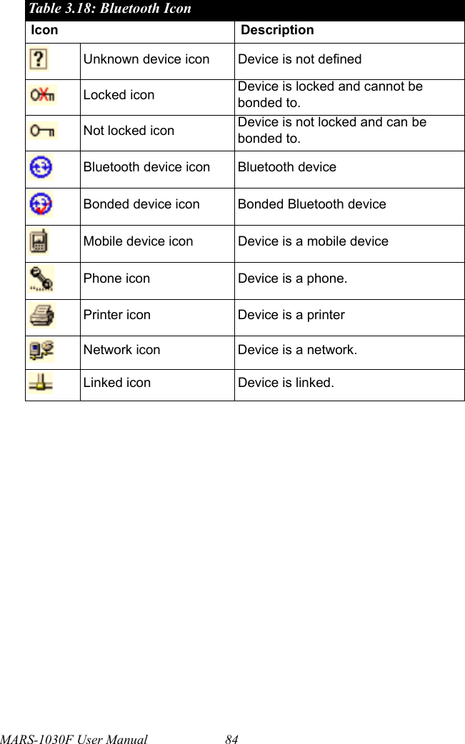 MARS-1030F User Manual 84Table 3.18: Bluetooth IconIcon DescriptionUnknown device icon Device is not definedLocked icon Device is locked and cannot be bonded to.Not locked icon Device is not locked and can be bonded to.Bluetooth device icon Bluetooth deviceBonded device icon Bonded Bluetooth deviceMobile device icon Device is a mobile devicePhone icon Device is a phone.Printer icon Device is a printerNetwork icon Device is a network.Linked icon Device is linked.