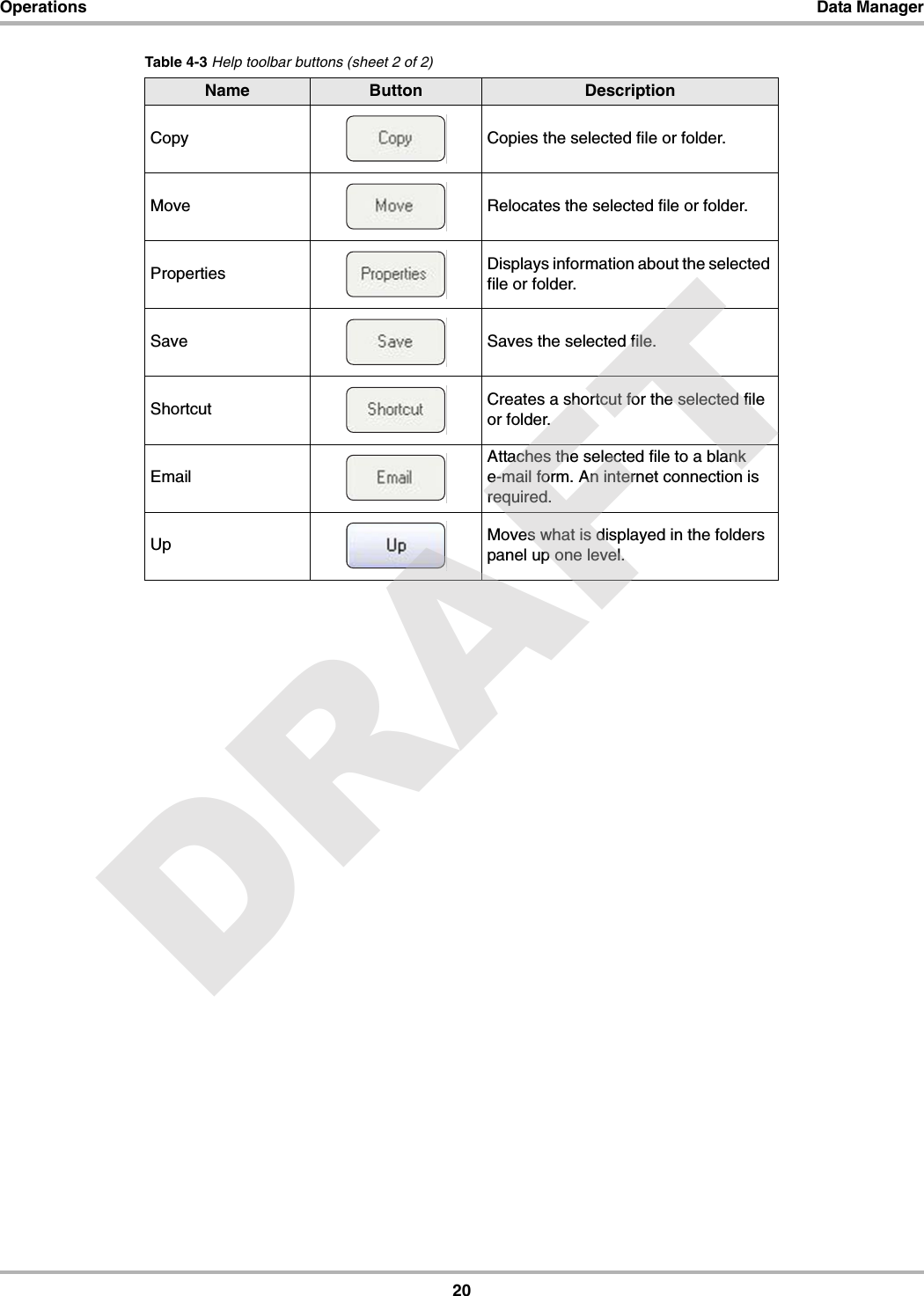 20Operations Data ManagerCopy Copies the selected file or folder.Move Relocates the selected file or folder.Properties Displays information about the selected file or folder.Save Saves the selected file.Shortcut Creates a shortcut for the selected file or folder.EmailAttaches the selected file to a blank e-mail form. An internet connection is required.Up Moves what is displayed in the folders panel up one level.Table 4-3 Help toolbar buttons (sheet 2 of 2)Name Button DescriptionDRAFT