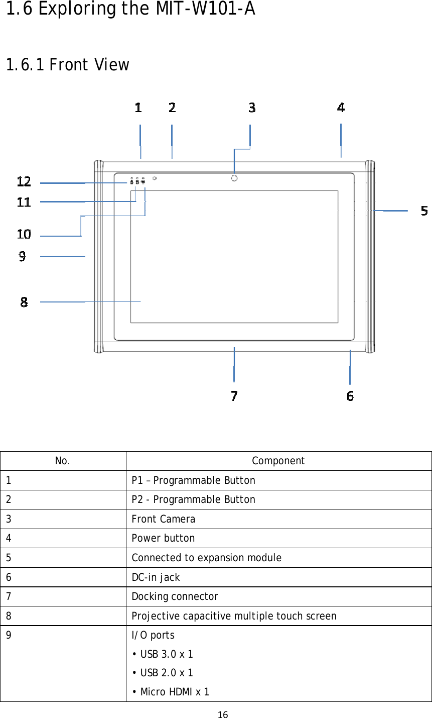 161.6 Exploring the MIT-W101-A 1.6.1 Front View No. Component 1  P1 – Programmable Button 2  P2 - Programmable Button 3 Front Camera 4 Power button 5  Connected to expansion module  6 DC-in jack 7 Docking connector 8  Projective capacitive multiple touch screen 9 I/O ports • USB 3.0 x 1 • USB 2.0 x 1 • Micro HDMI x 1 