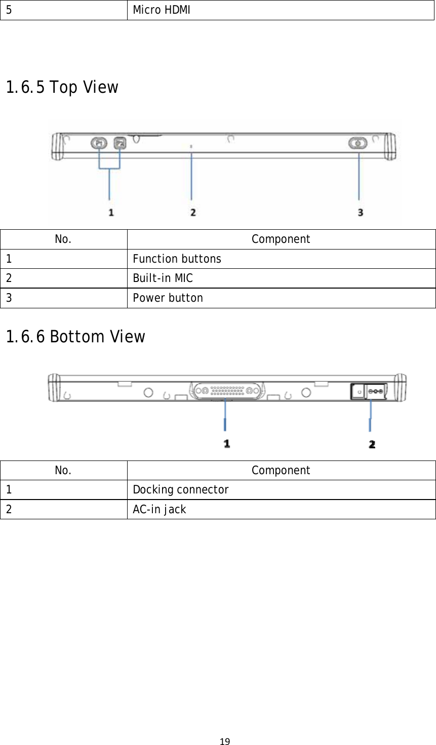 195 Micro HDMI  1.6.5 Top View  No. Component 1 Function buttons 2 Built-in MIC 3 Power button 1.6.6 Bottom View  No. Component 1 Docking connector 2 AC-in jack L    