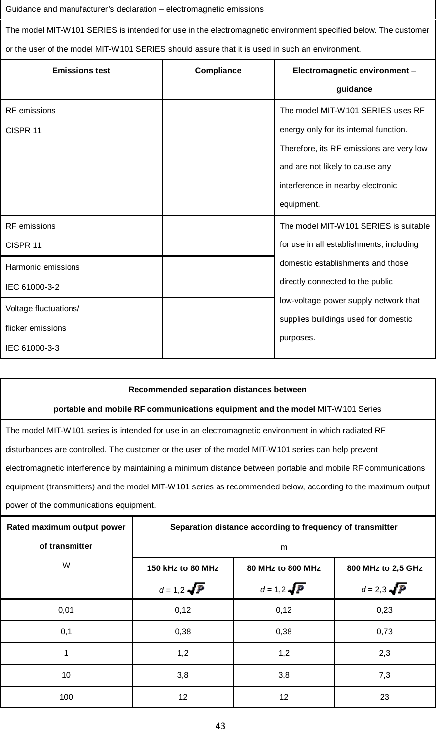 43Guidance and manufacturer’s declaration – electromagnetic emissions The model MIT-W101 SERIES is intended for use in the electromagnetic environment specified below. The customer or the user of the model MIT-W101 SERIES should assure that it is used in such an environment. Emissions test  Compliance Electromagnetic environment – guidance RF emissions CISPR 11  The model MIT-W101 SERIES uses RF energy only for its internal function. Therefore, its RF emissions are very low and are not likely to cause any interference in nearby electronic equipment.  RF emissions CISPR 11  The model MIT-W101 SERIES is suitable for use in all establishments, including domestic establishments and those directly connected to the public low-voltage power supply network that supplies buildings used for domestic purposes. Harmonic emissions IEC 61000-3-2  Voltage fluctuations/ flicker emissions IEC 61000-3-3   Recommended separation distances between portable and mobile RF communications equipment and the model MIT-W101 Series The model MIT-W101 series is intended for use in an electromagnetic environment in which radiated RF disturbances are controlled. The customer or the user of the model MIT-W101 series can help prevent electromagnetic interference by maintaining a minimum distance between portable and mobile RF communications equipment (transmitters) and the model MIT-W101 series as recommended below, according to the maximum output power of the communications equipment. Rated maximum output power of transmitter W  Separation distance according to frequency of transmitter m 150 kHz to 80 MHz d = 1,2  80 MHz to 800 MHz d = 1,2  800 MHz to 2,5 GHz d = 2,3  0,01 0,12 0,12 0,23 0,1 0,38 0,38 0,73 1 1,2 1,2 2,3 10 3,8 3,8 7,3 100 12 12 23 