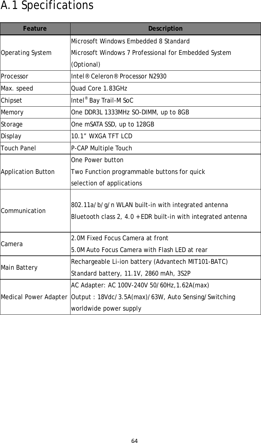 64A.1 Specifications Feature   Description Operating System Microsoft Windows Embedded 8 Standard  Microsoft Windows 7 Professional for Embedded System (Optional) Processor  Intel® Celeron® Processor N2930  Max. speed  Quad Core 1.83GHz  Chipset Intel® Bay Trail-M SoC Memory  One DDR3L 1333MHz SO-DIMM, up to 8GB Storage  One mSATA SSD, up to 128GB Display  10.1” WXGA TFT LCD Touch Panel  P-CAP Multiple Touch Application Button One Power button Two Function programmable buttons for quick selection of applications Communication  802.11a/b/g/n WLAN built-in with integrated antenna  Bluetooth class 2, 4.0 + EDR built-in with integrated antenna Camera  2.0M Fixed Focus Camera at front 5.0M Auto Focus Camera with Flash LED at rear  Main Battery  Rechargeable Li-ion battery (Advantech MIT101-BATC) Standard battery, 11.1V, 2860 mAh, 3S2P Medical Power Adapter AC Adapter: AC 100V-240V 50/60Hz,1.62A(max) Output : 18Vdc/3.5A(max)/63W, Auto Sensing/Switching worldwide power supply           