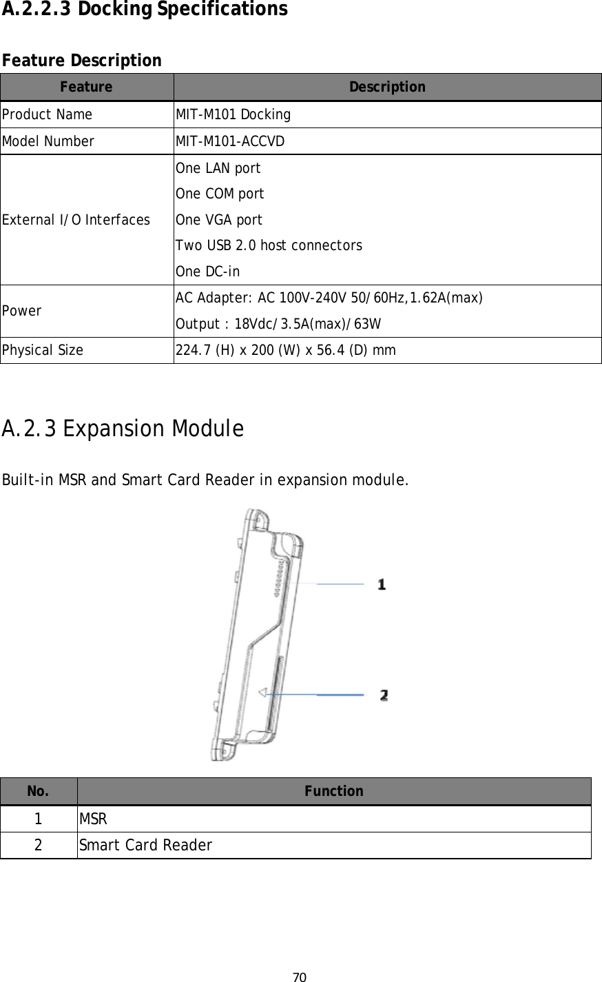 70A.2.2.3 Docking Specifications Feature Description Feature  Description Product Name  MIT-M101 Docking Model Number  MIT-M101-ACCVD External I/O Interfaces One LAN port One COM port One VGA port Two USB 2.0 host connectors One DC-in Power AC Adapter: AC 100V-240V 50/60Hz,1.62A(max) Output : 18Vdc/3.5A(max)/63W Physical Size  224.7 (H) x 200 (W) x 56.4 (D) mm  A.2.3 Expansion Module  Built-in MSR and Smart Card Reader in expansion module. No.  Function 1 MSR 2 Smart Card Reader  